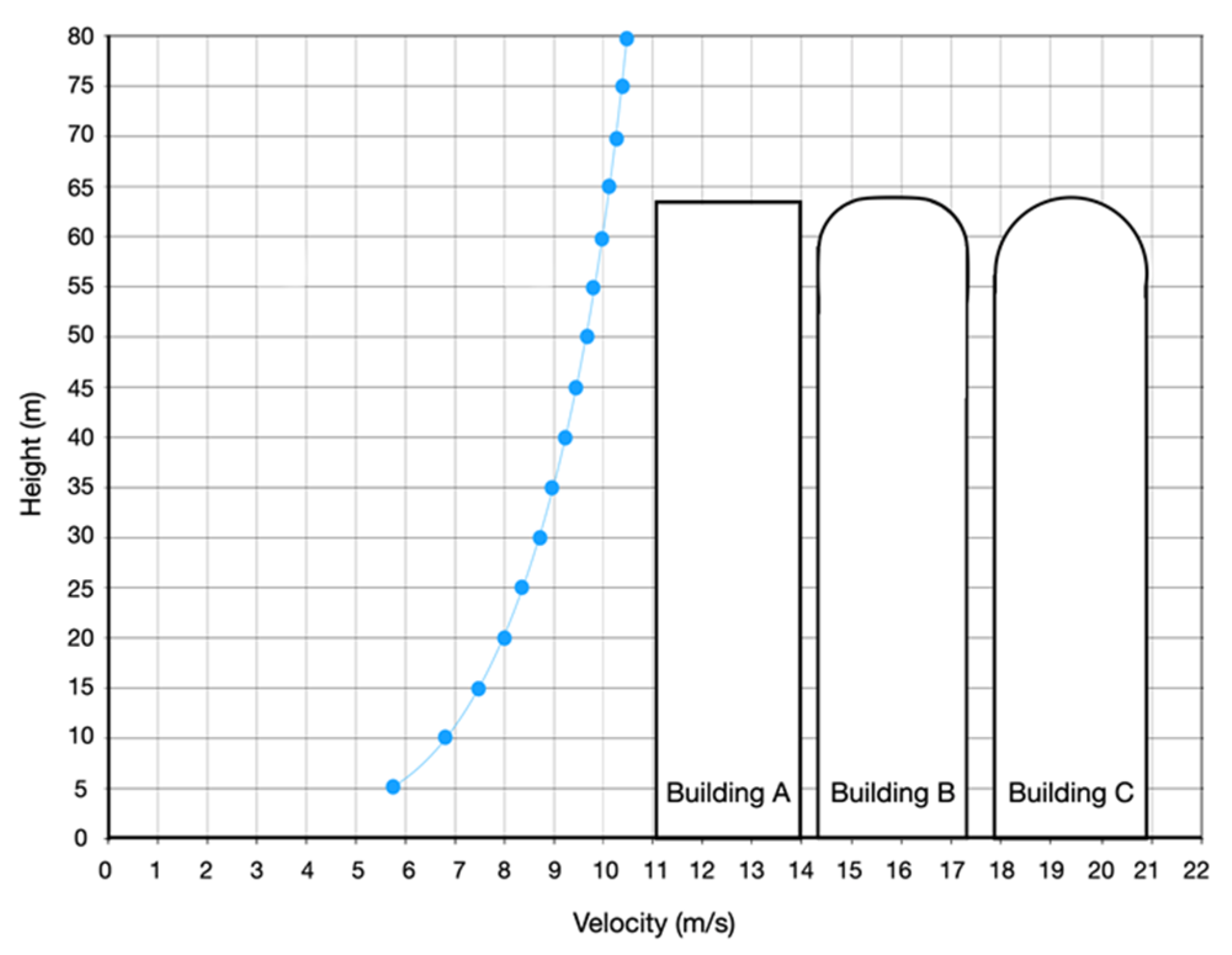 Buildings 12 00144 g003