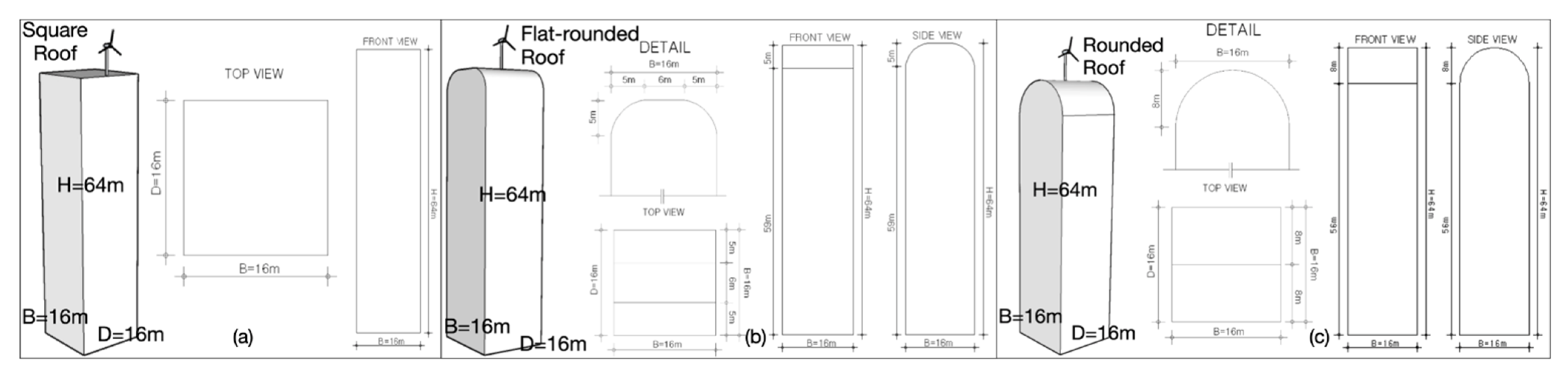 Buildings 12 00144 g004