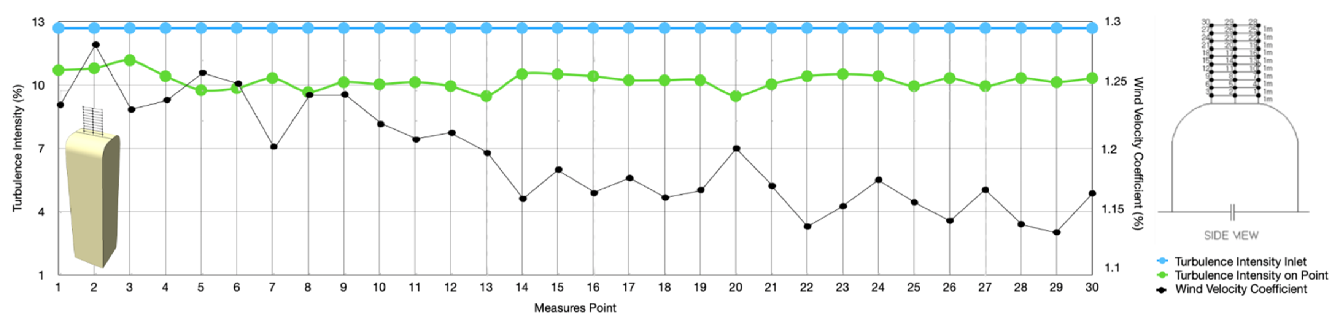 Buildings 12 00144 g009
