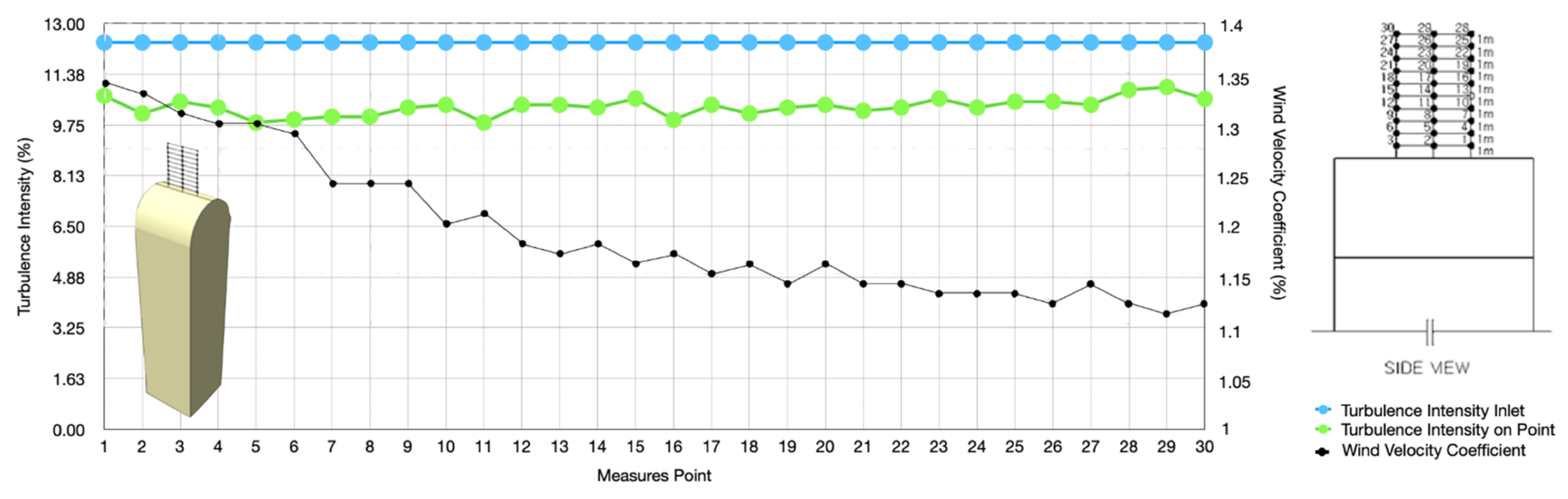 Buildings 12 00144 g010