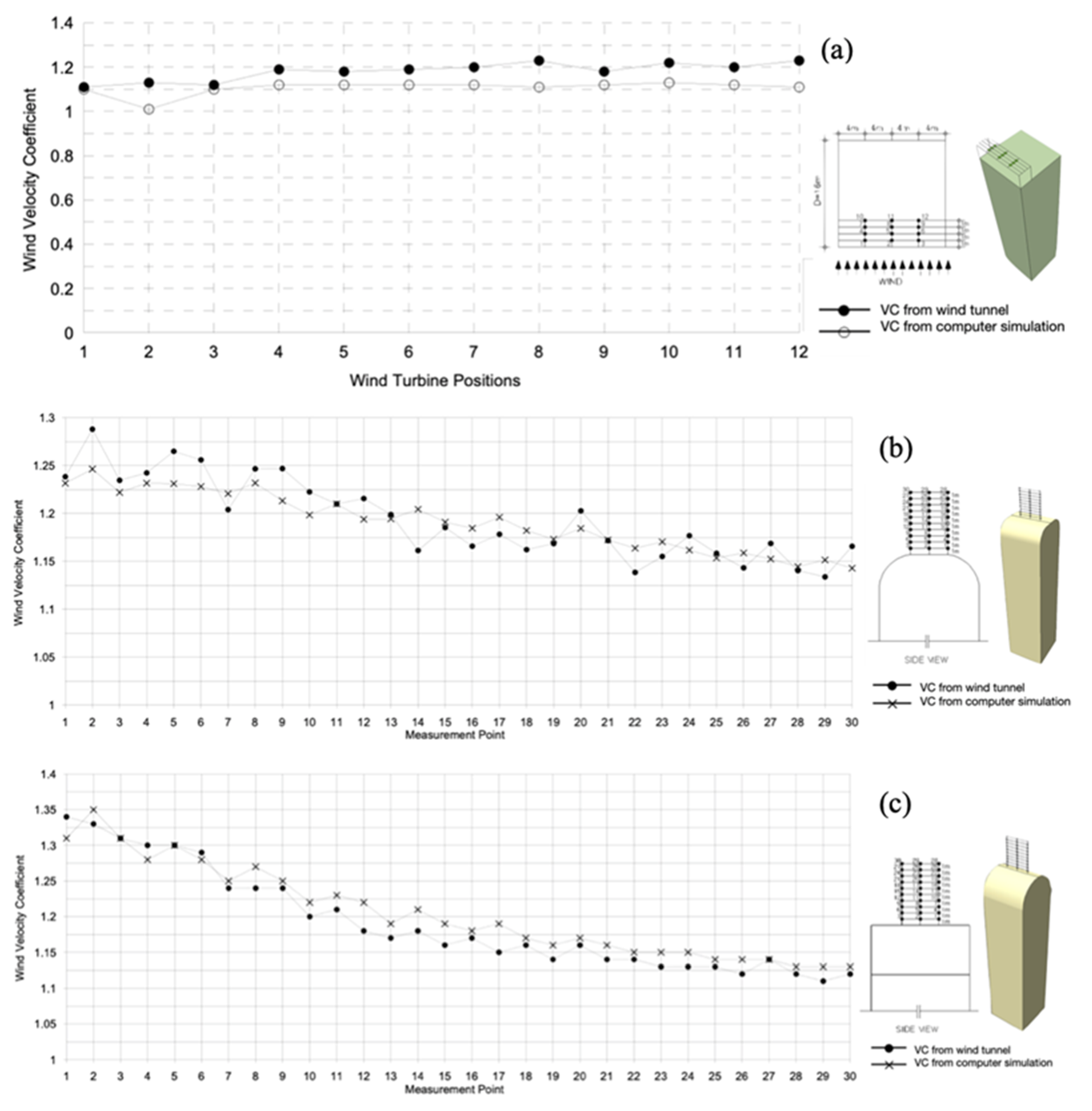 Buildings 12 00144 g012