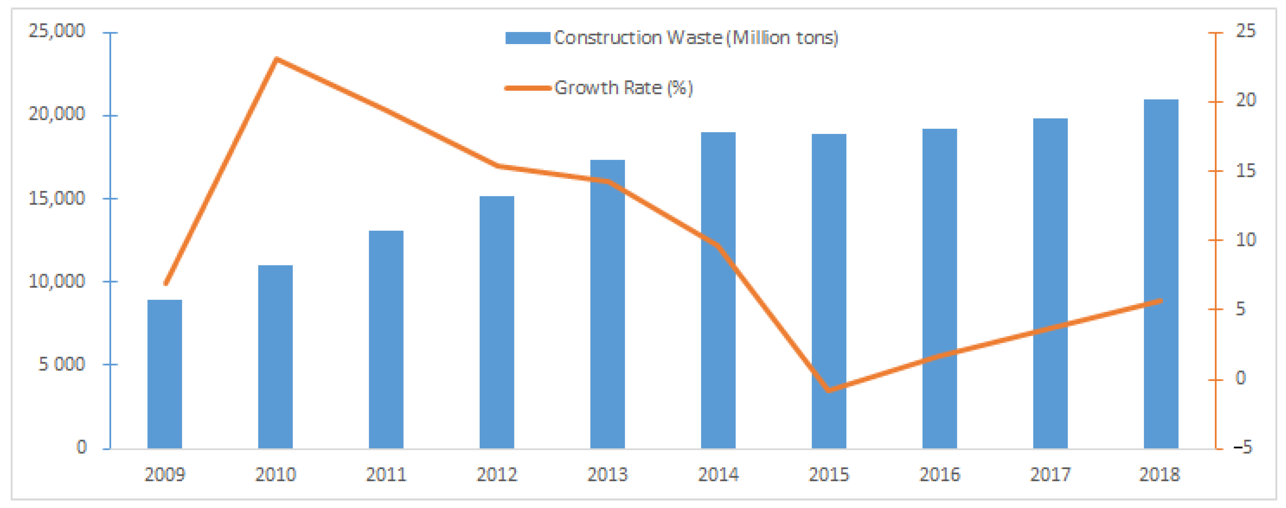 Buildings 12 00147 g002 Buildings 12 00147 g002