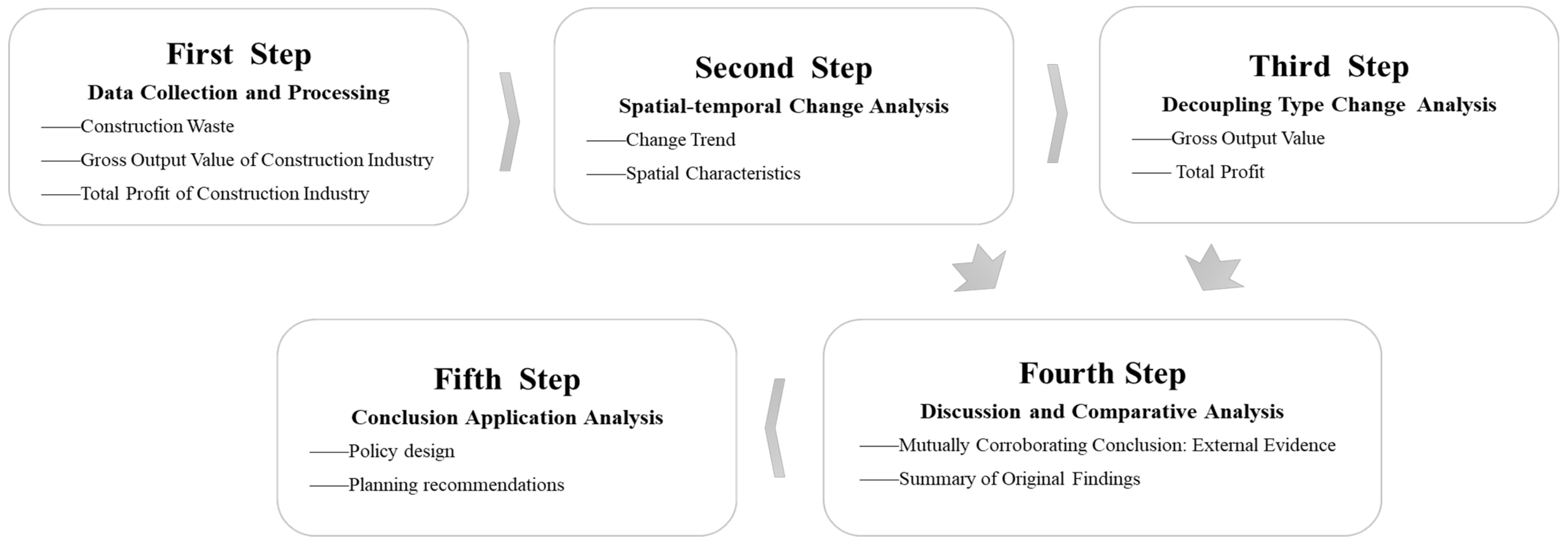 Buildings 12 00147 g003 Buildings 12 00147 g003