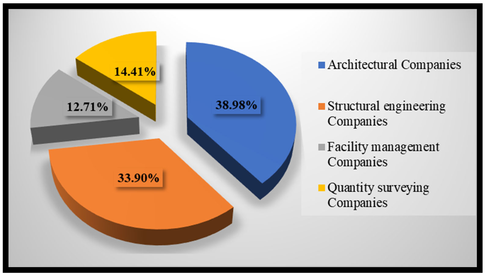 Buildings 12 00150 g002 550