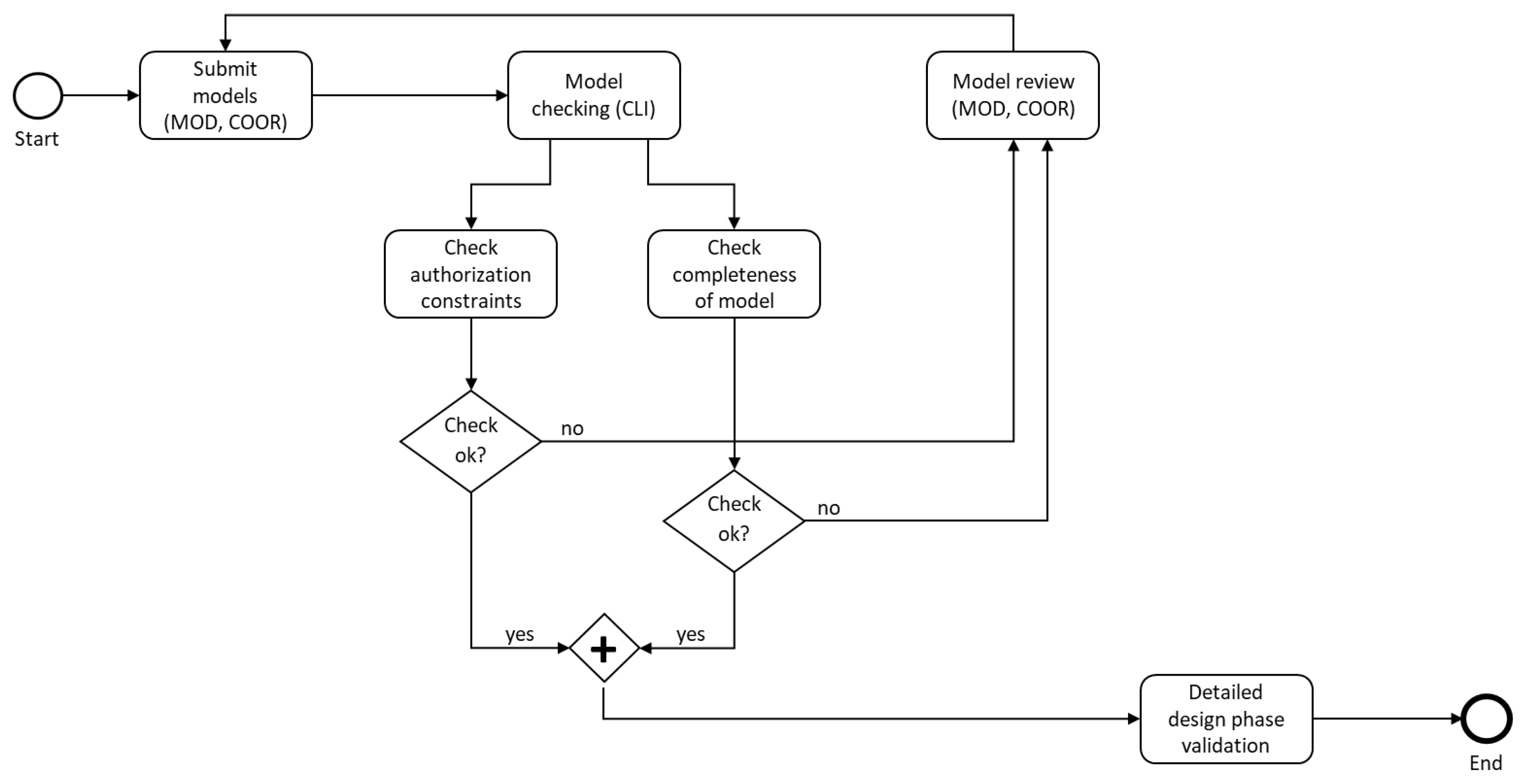 Buildings 12 00154 g001 550
