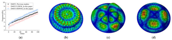Influence of the Roofing System on the Seismic Performance of Single ...