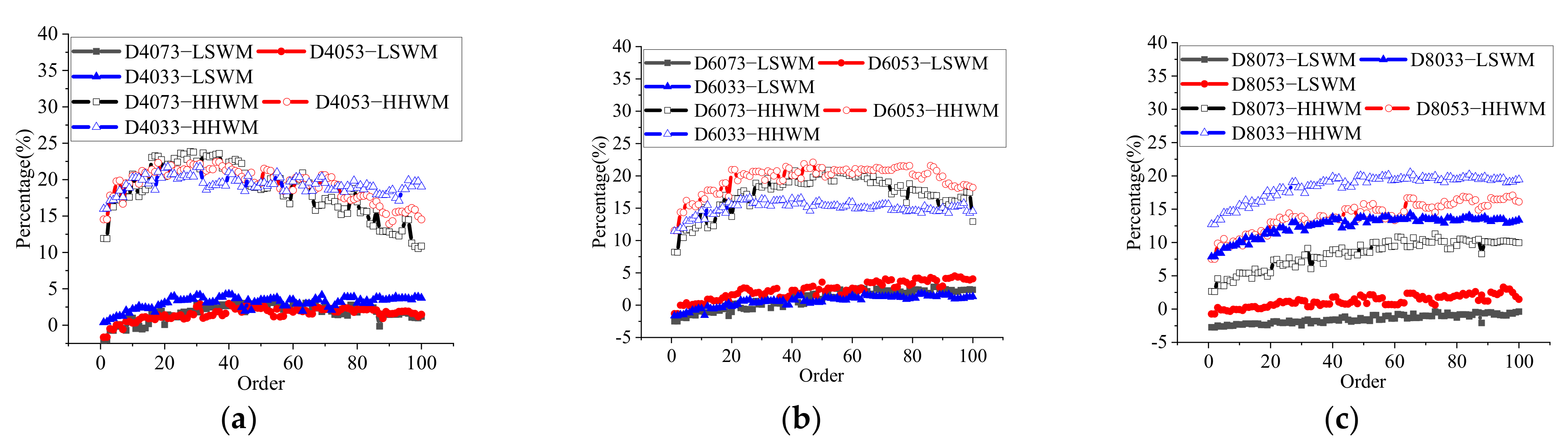 Buildings 12 00155 g005 550