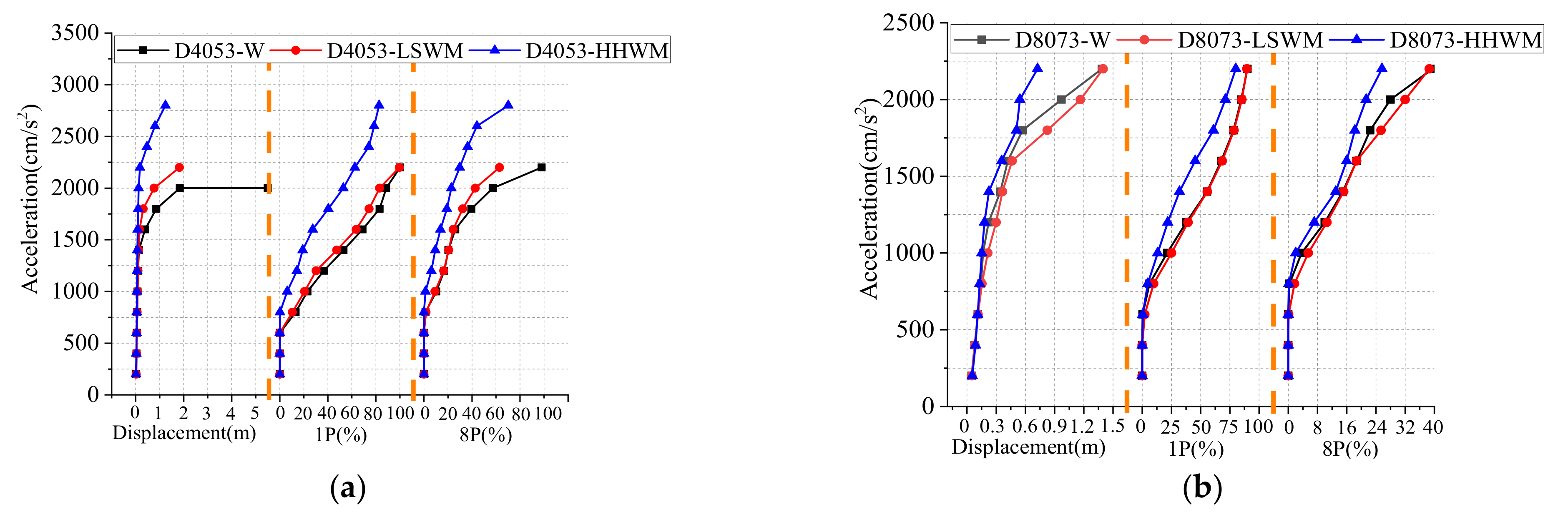 Buildings 12 00155 g006 550