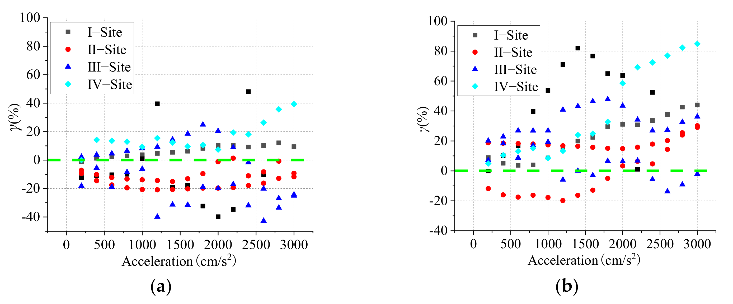 Buildings 12 00155 g011 550