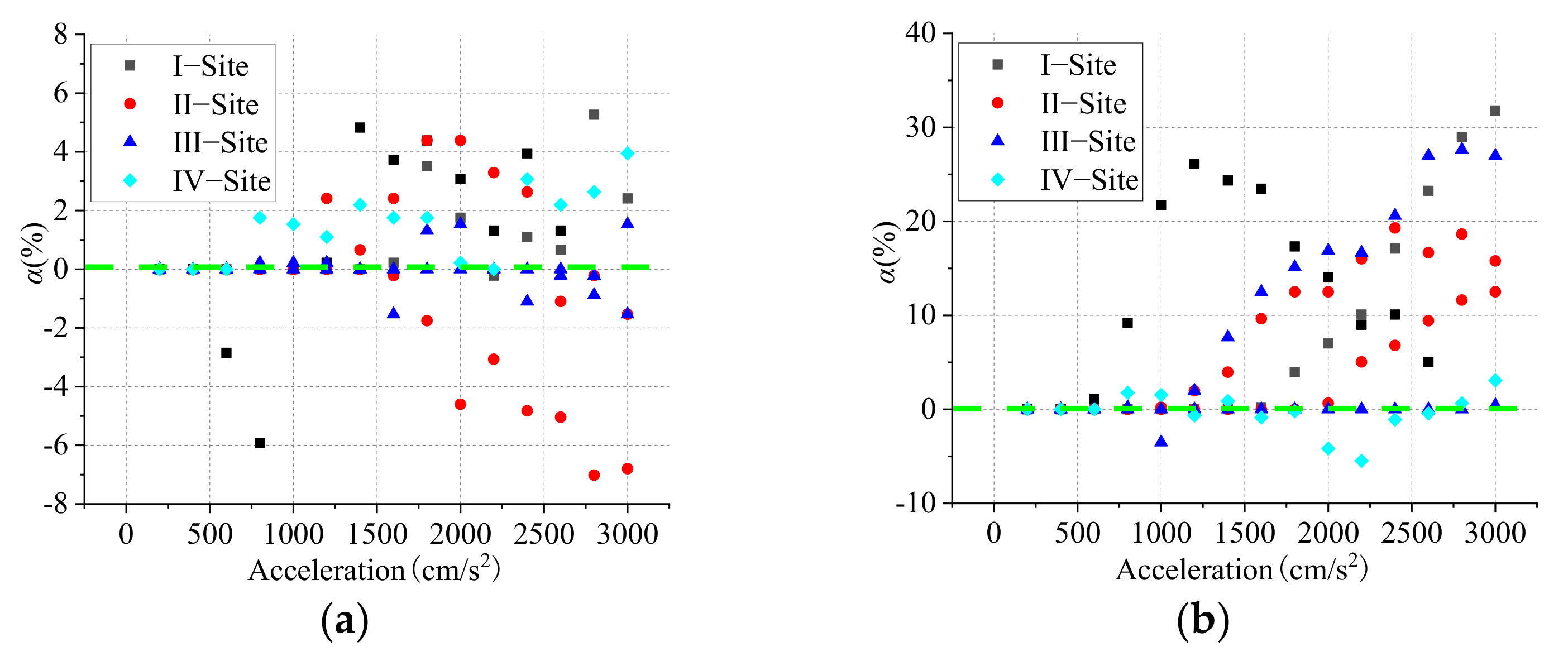 Buildings 12 00155 g012 550