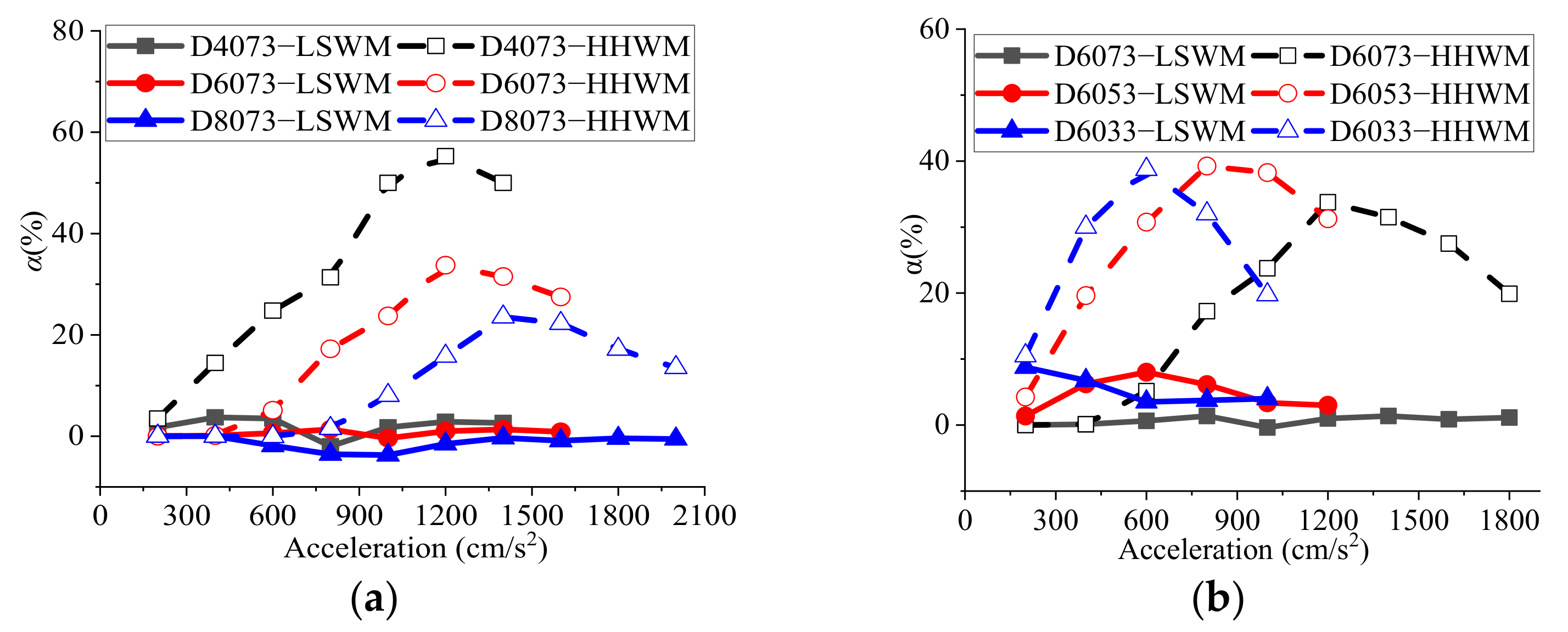 Buildings 12 00155 g014 550