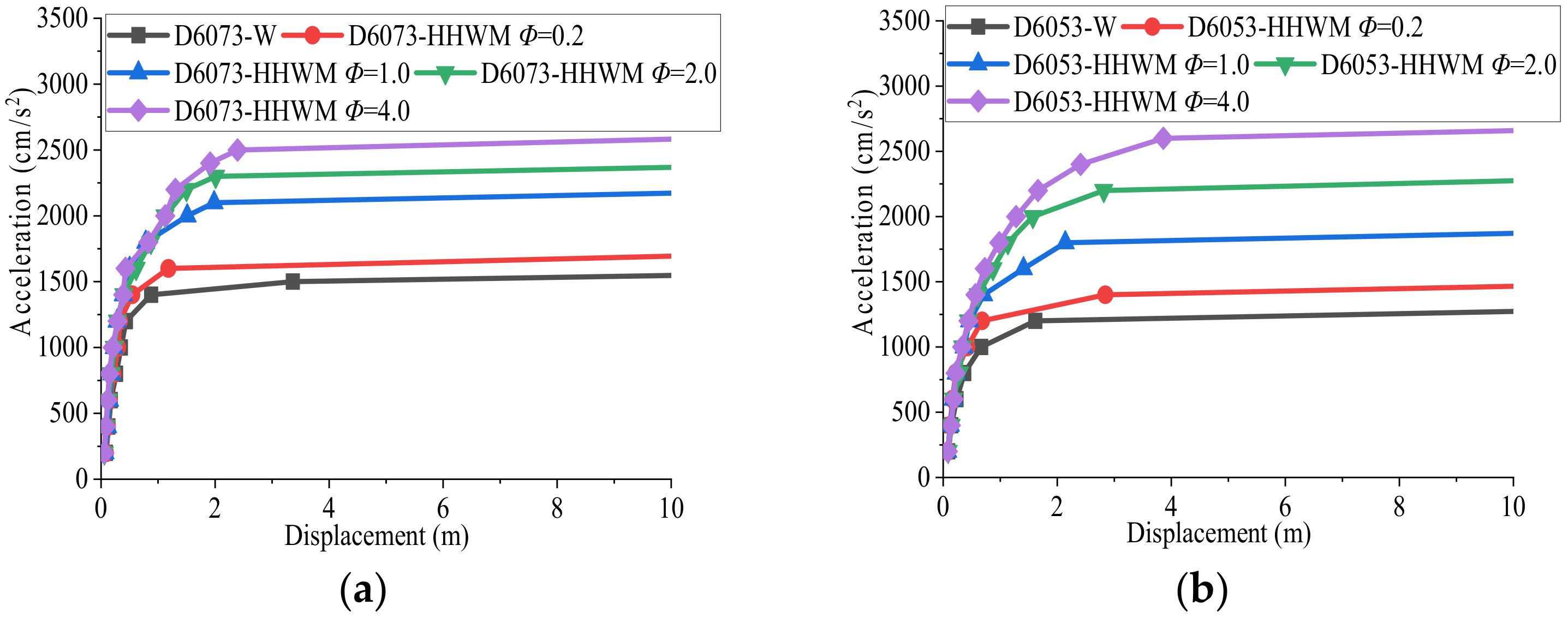 Buildings 12 00155 g015a 550
