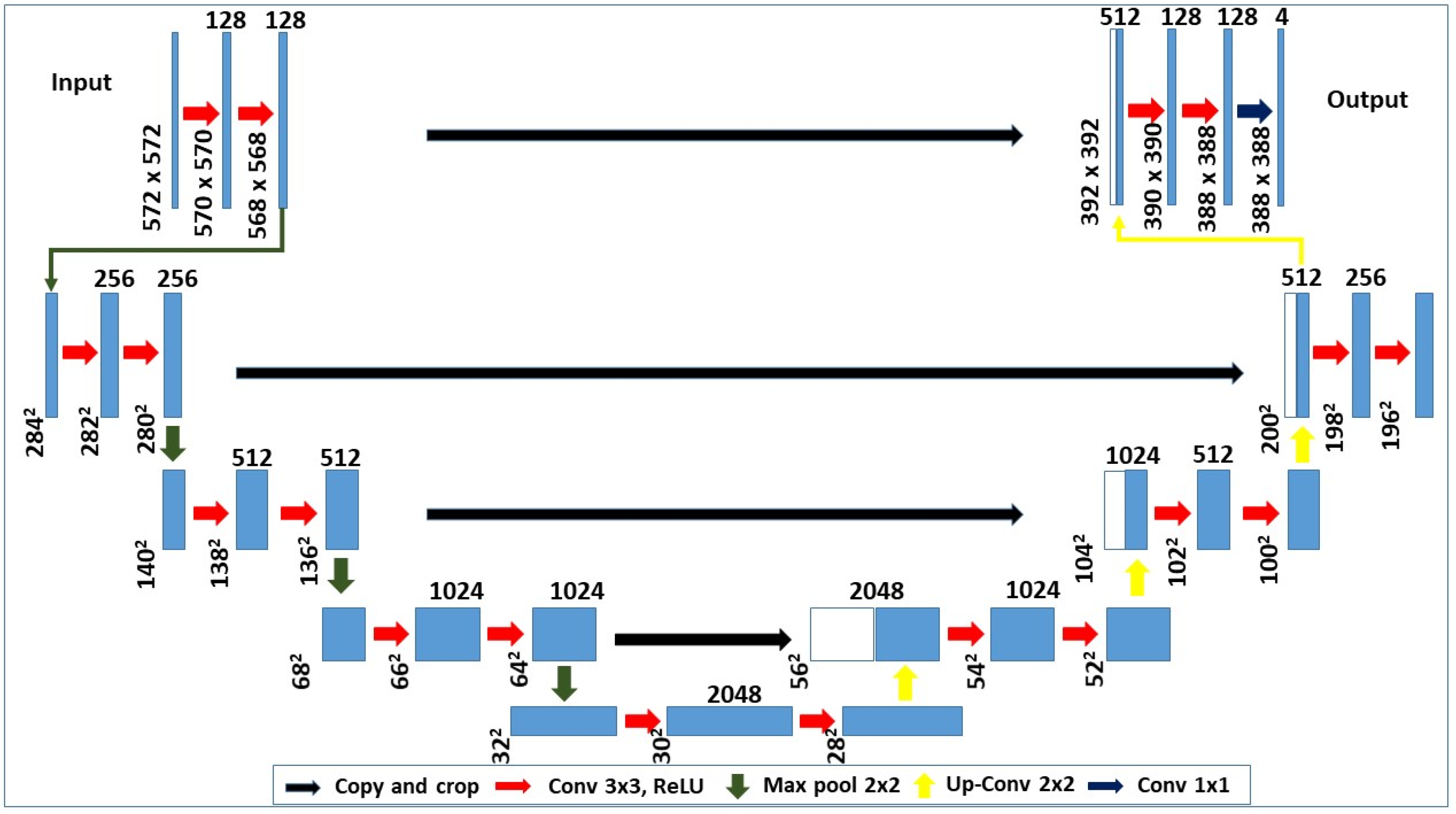 Buildings 12 00156 g005 550