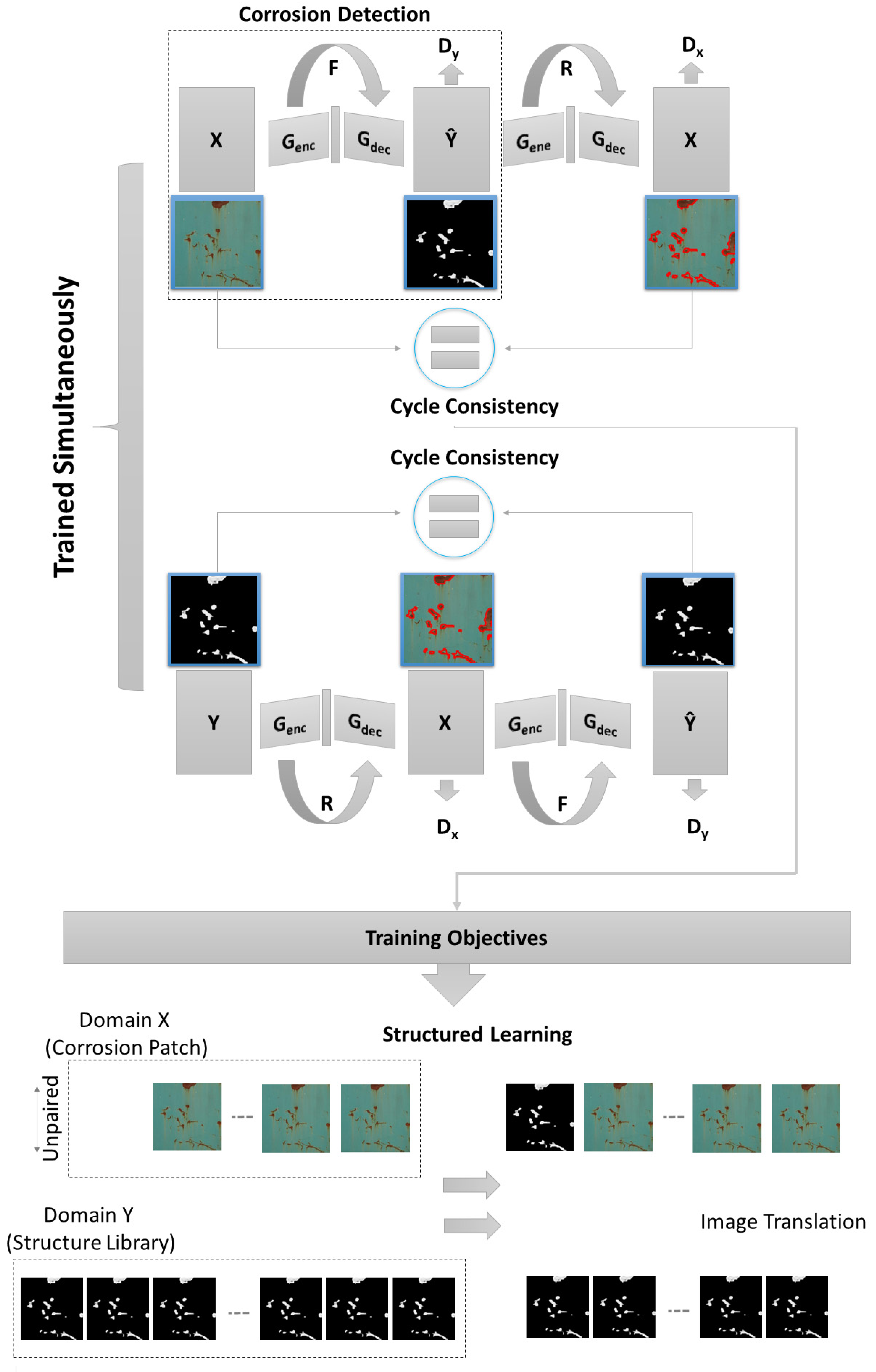 Buildings 12 00156 g007 550