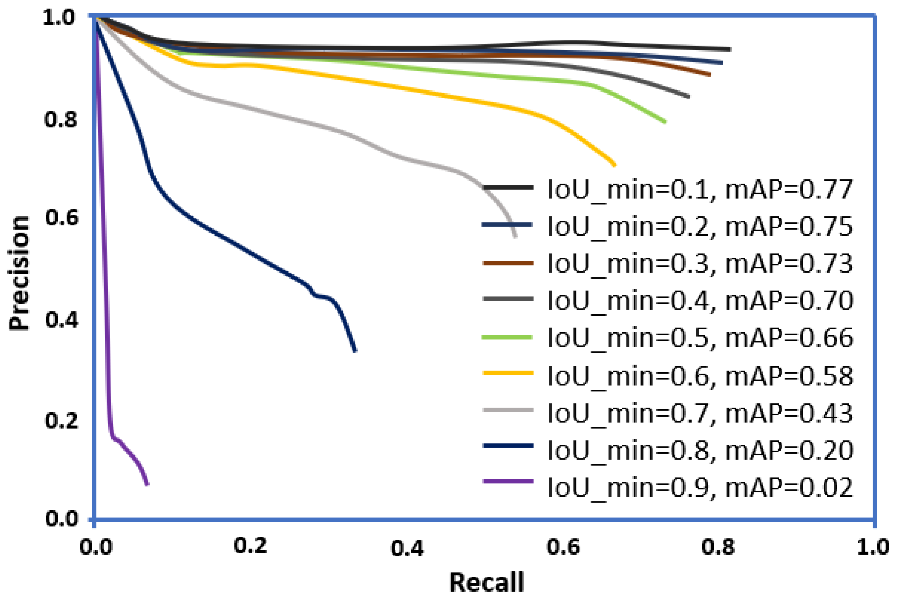 Buildings 12 00156 g009 550