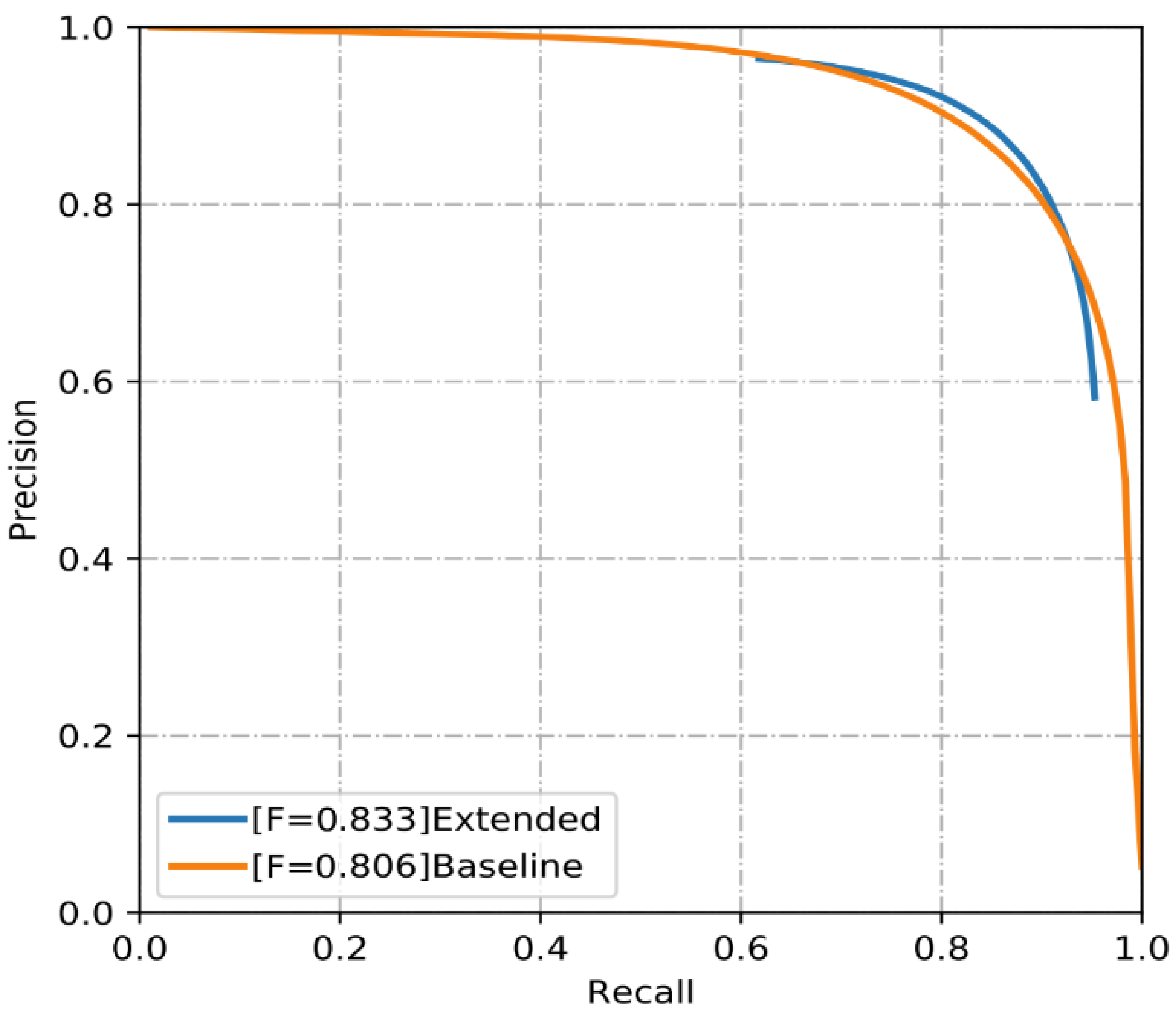 Buildings 12 00156 g010 550
