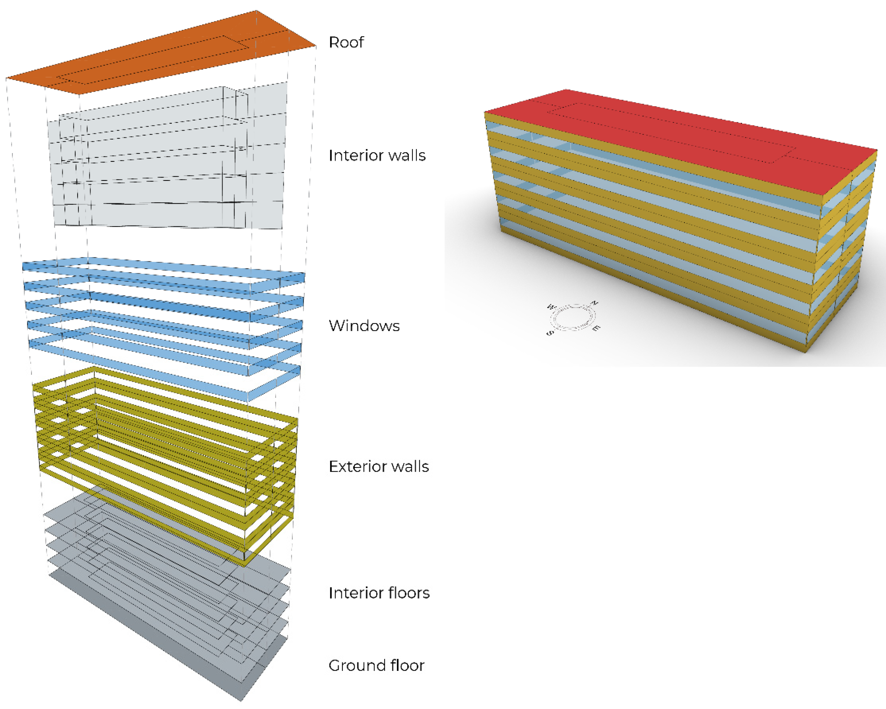 Buildings 12 00157 g001