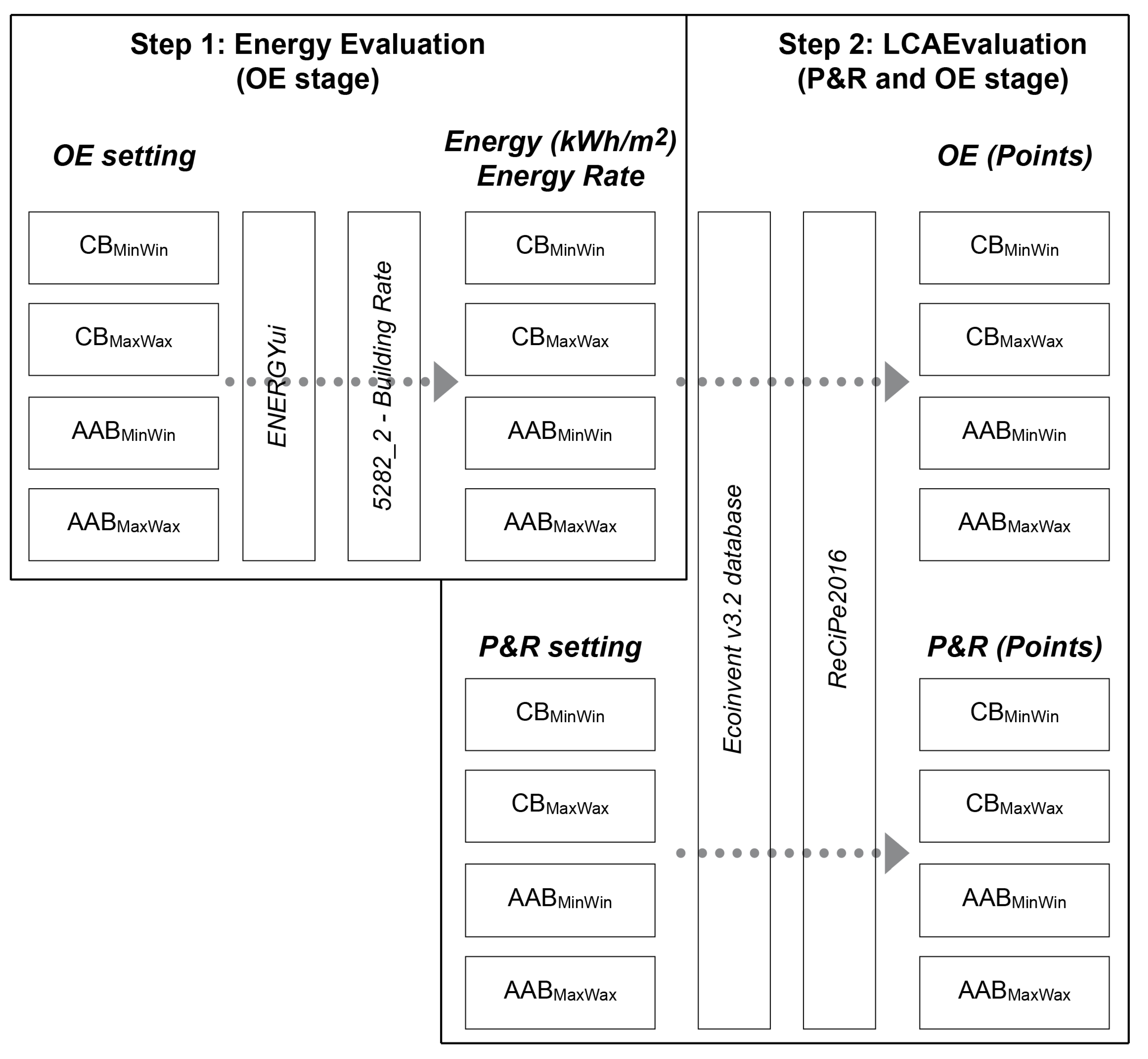 Buildings 12 00157 g002