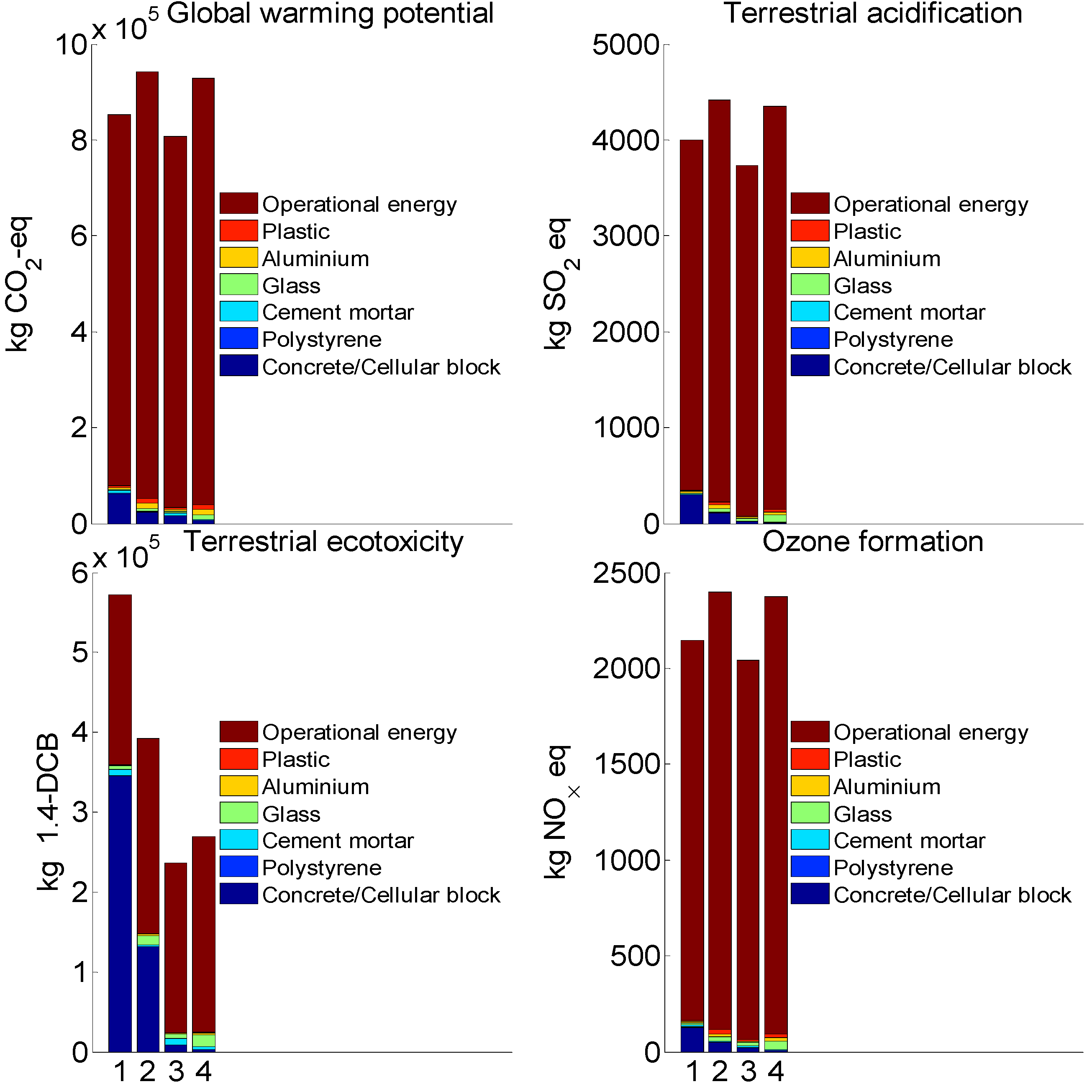 Buildings 12 00157 g004