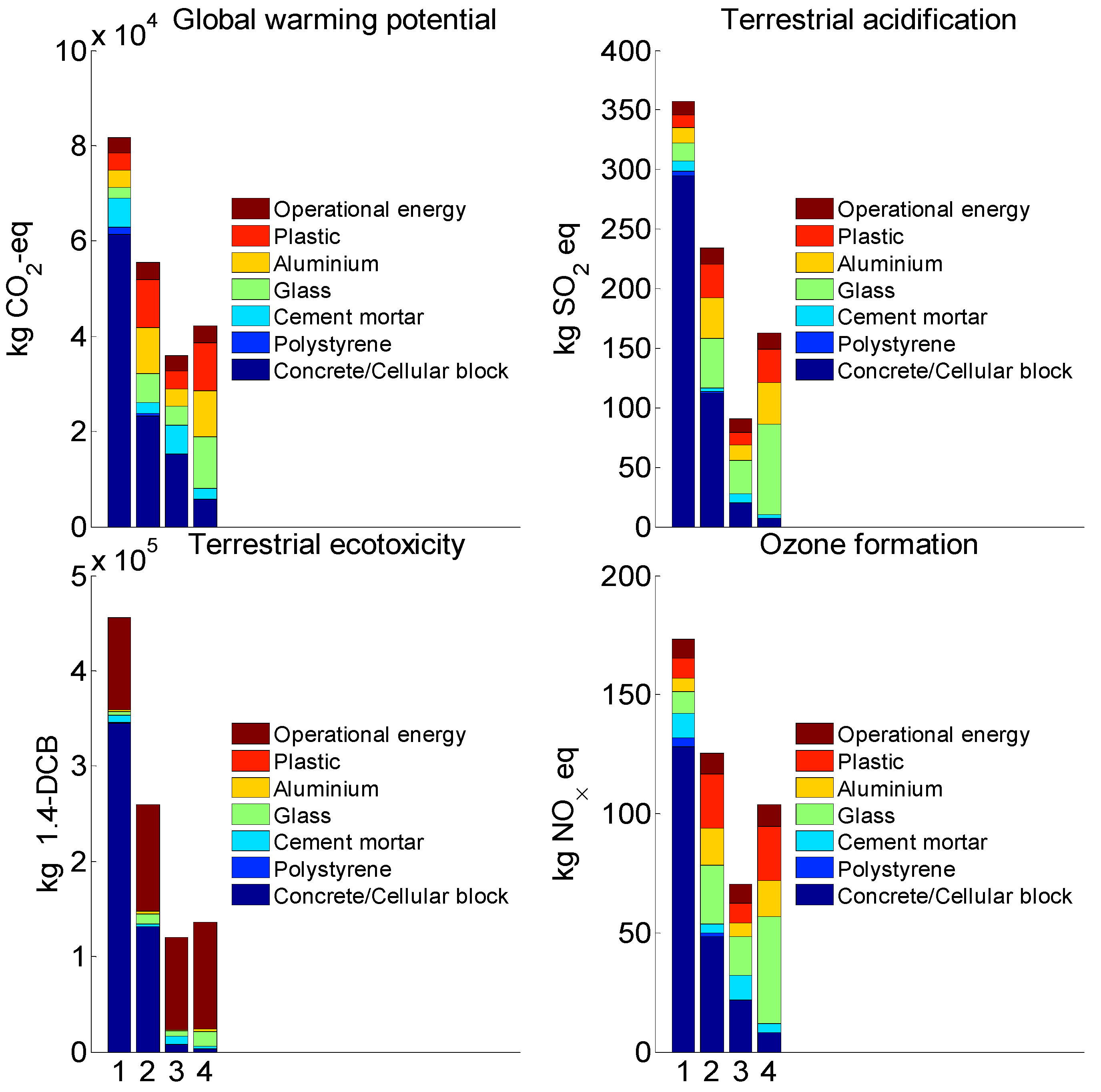 Buildings 12 00157 g006