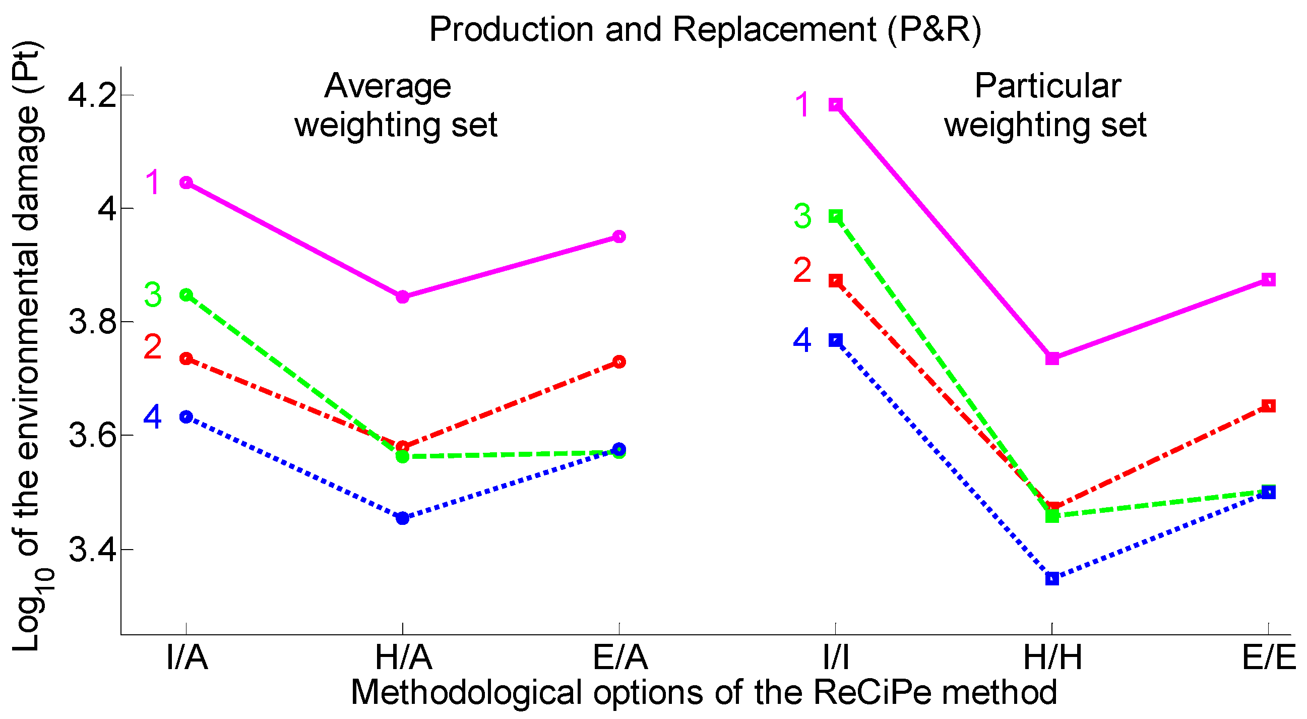 Buildings 12 00157 g007