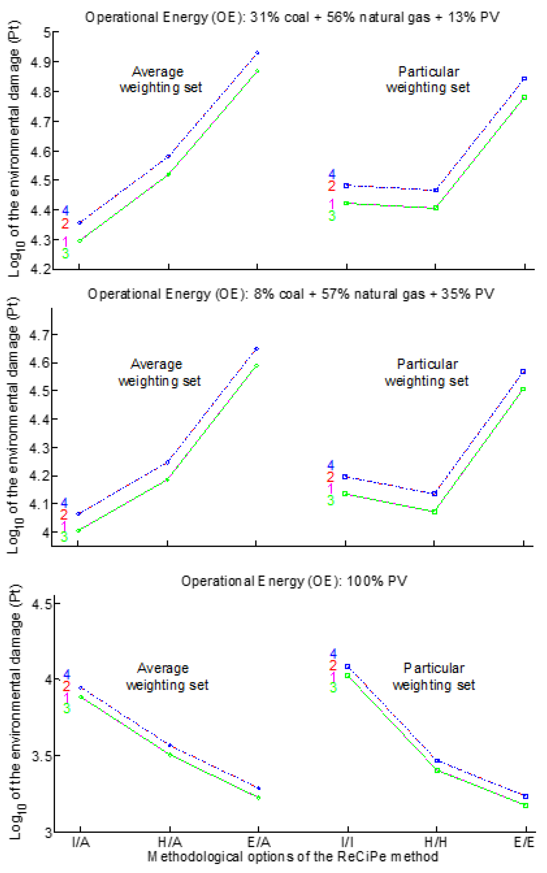 Buildings 12 00157 g008