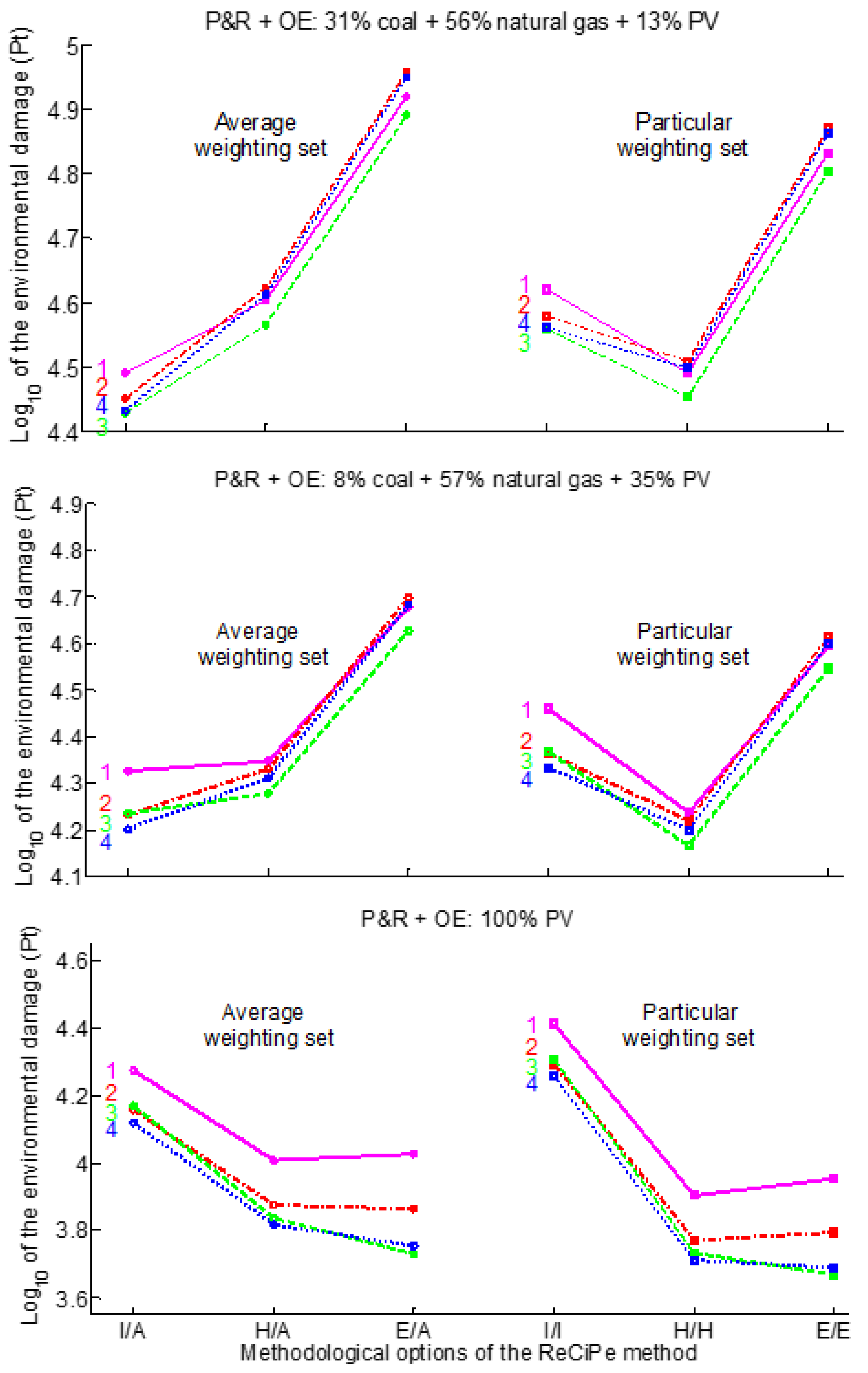 Buildings 12 00157 g009