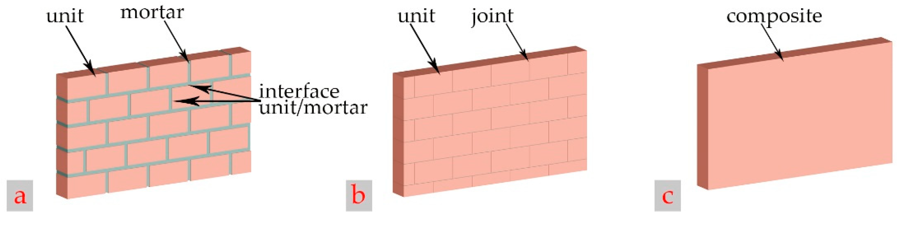 Buildings 12 00159 g005