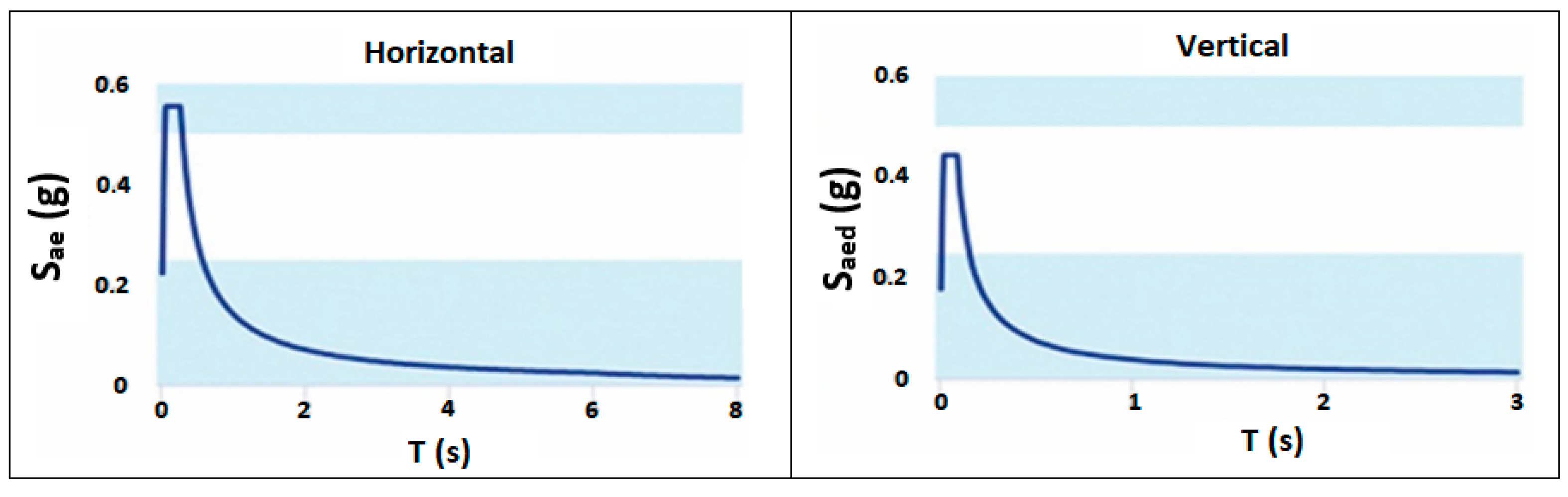 Buildings 12 00159 g007