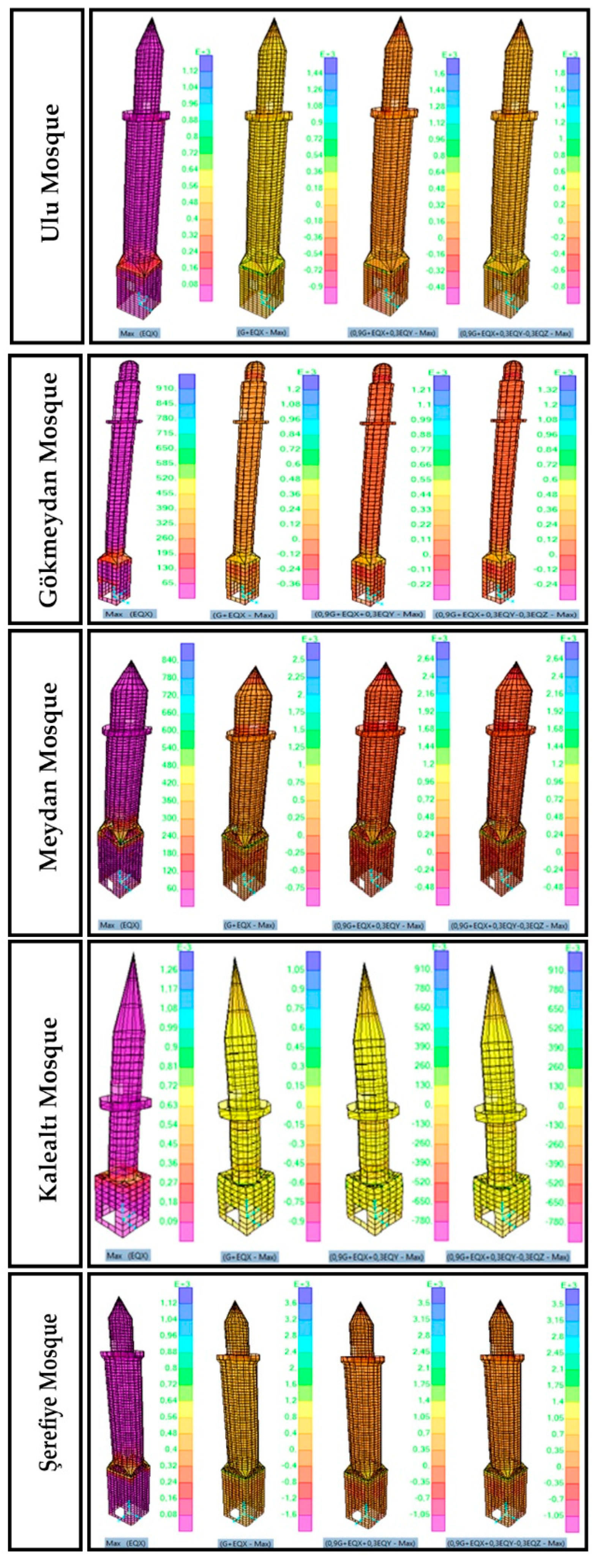 Buildings 12 00159 g010