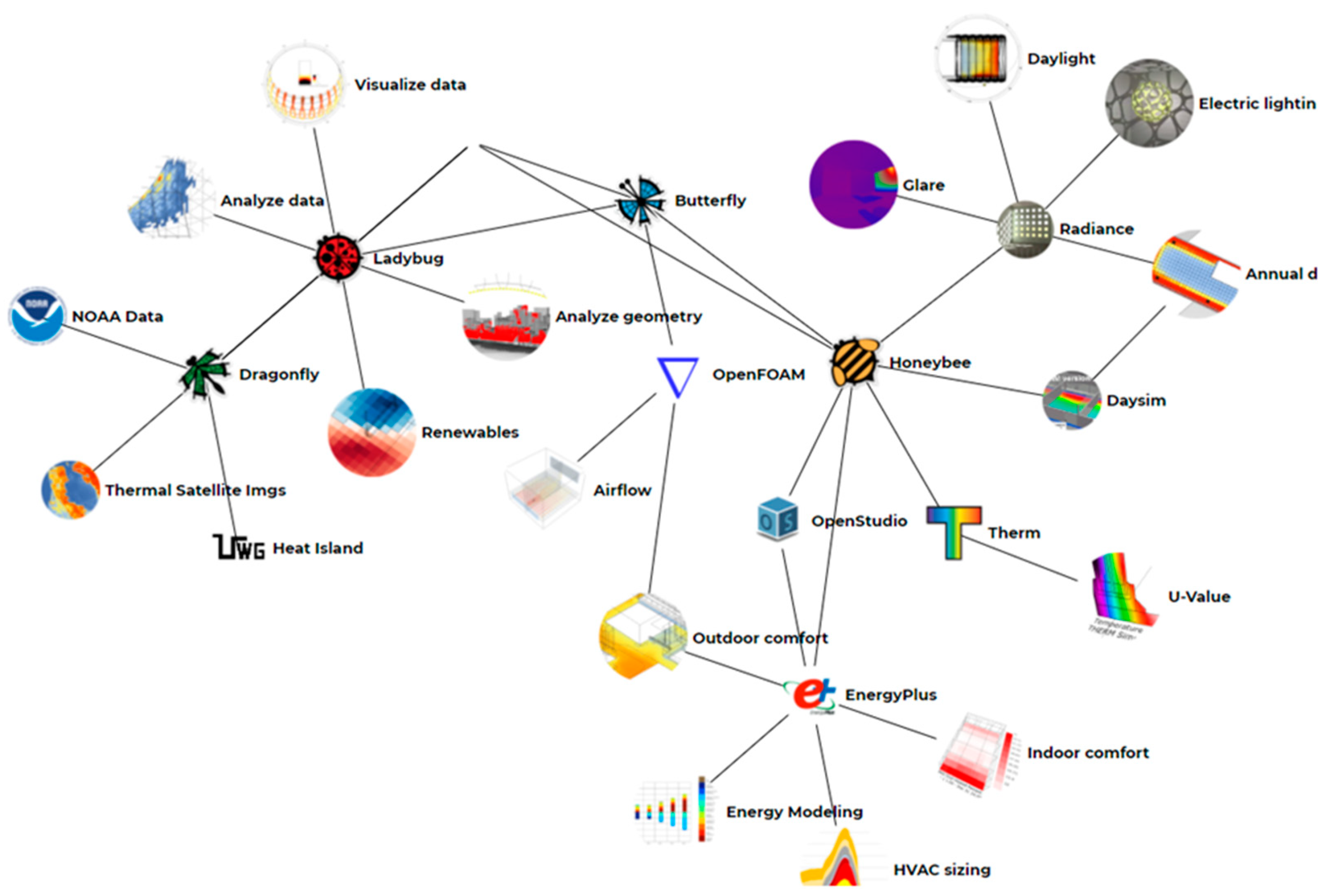 Buildings 12 00161 g007 550