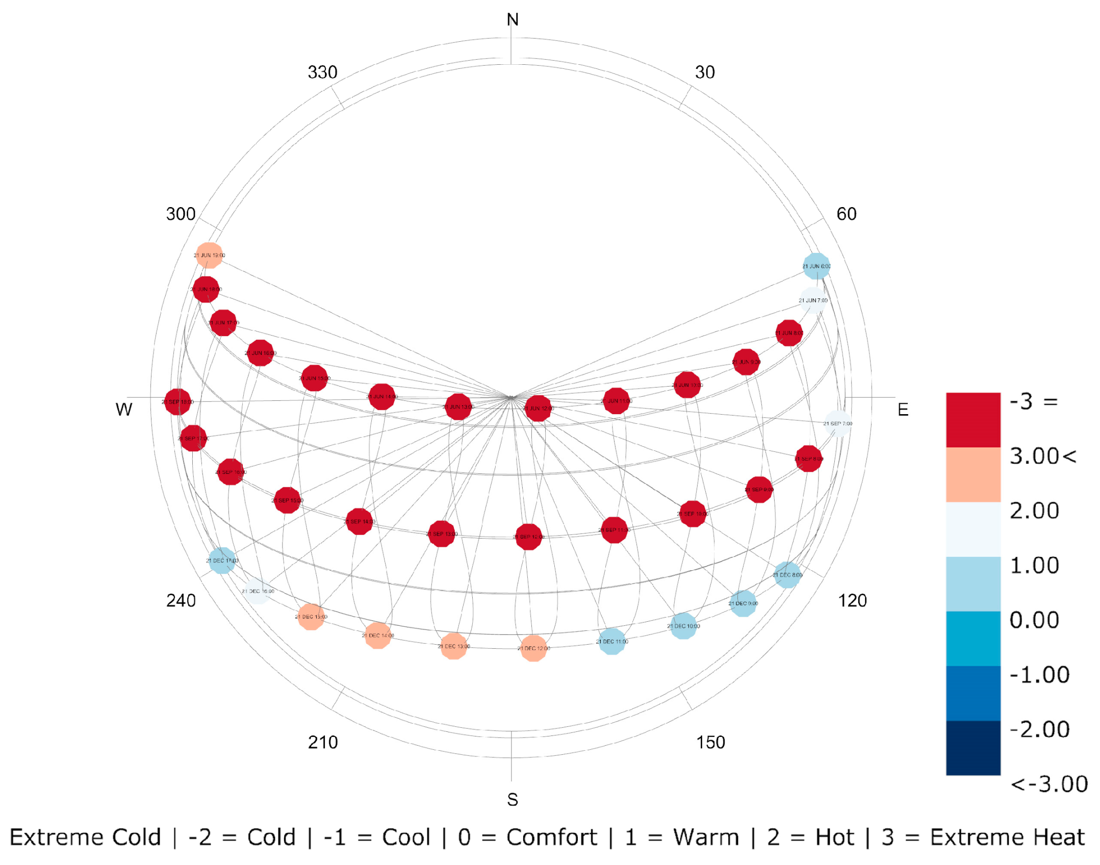 Buildings 12 00161 g009 550