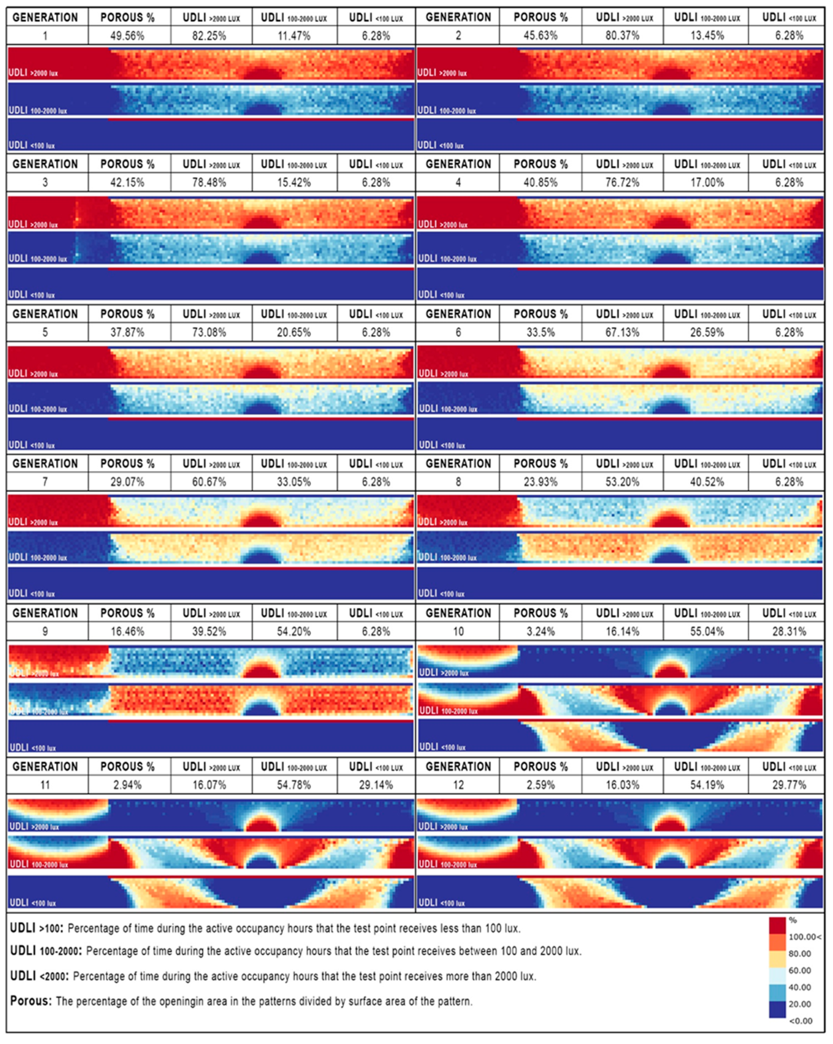 Buildings 12 00161 g026 550