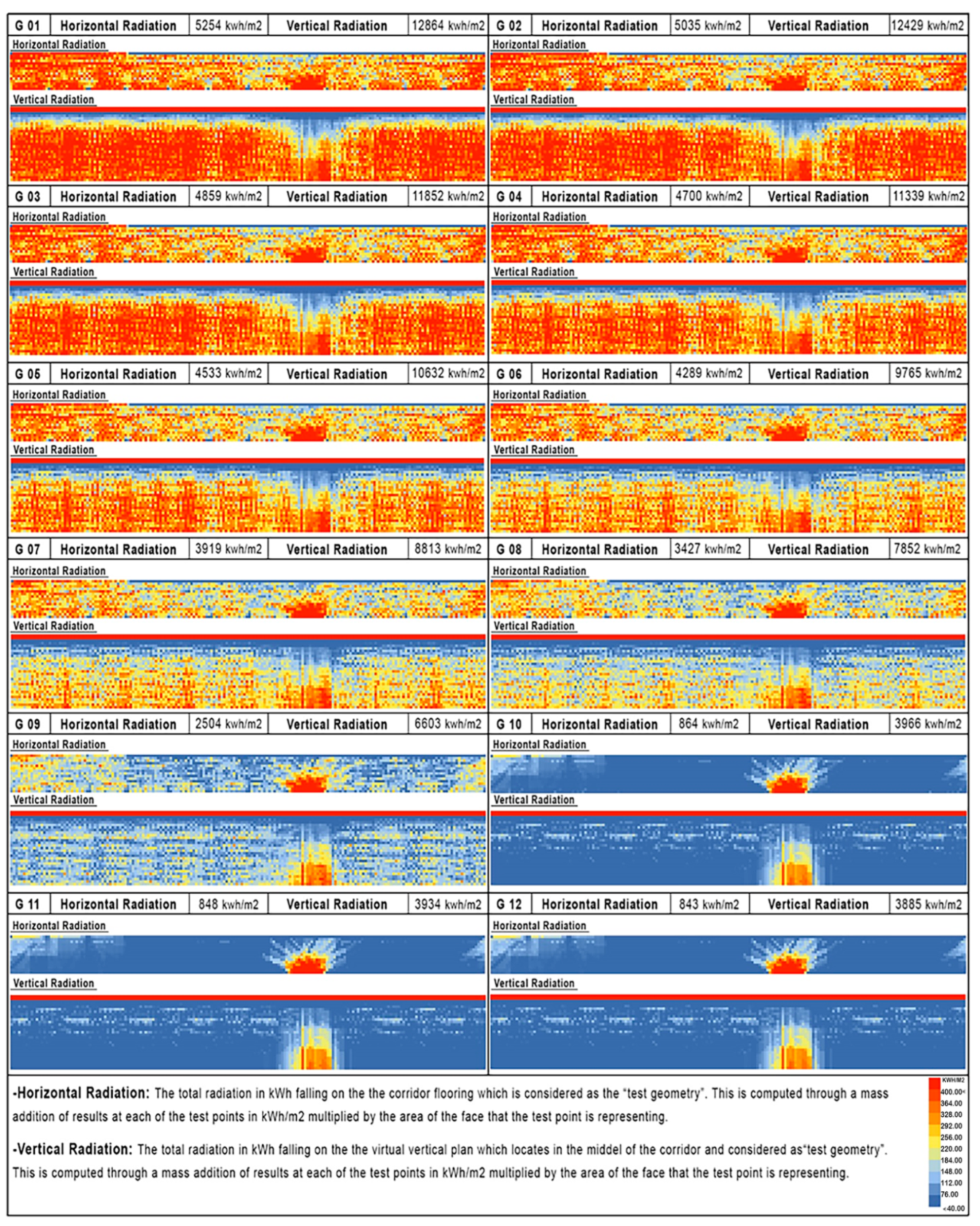 Buildings 12 00161 g027 550