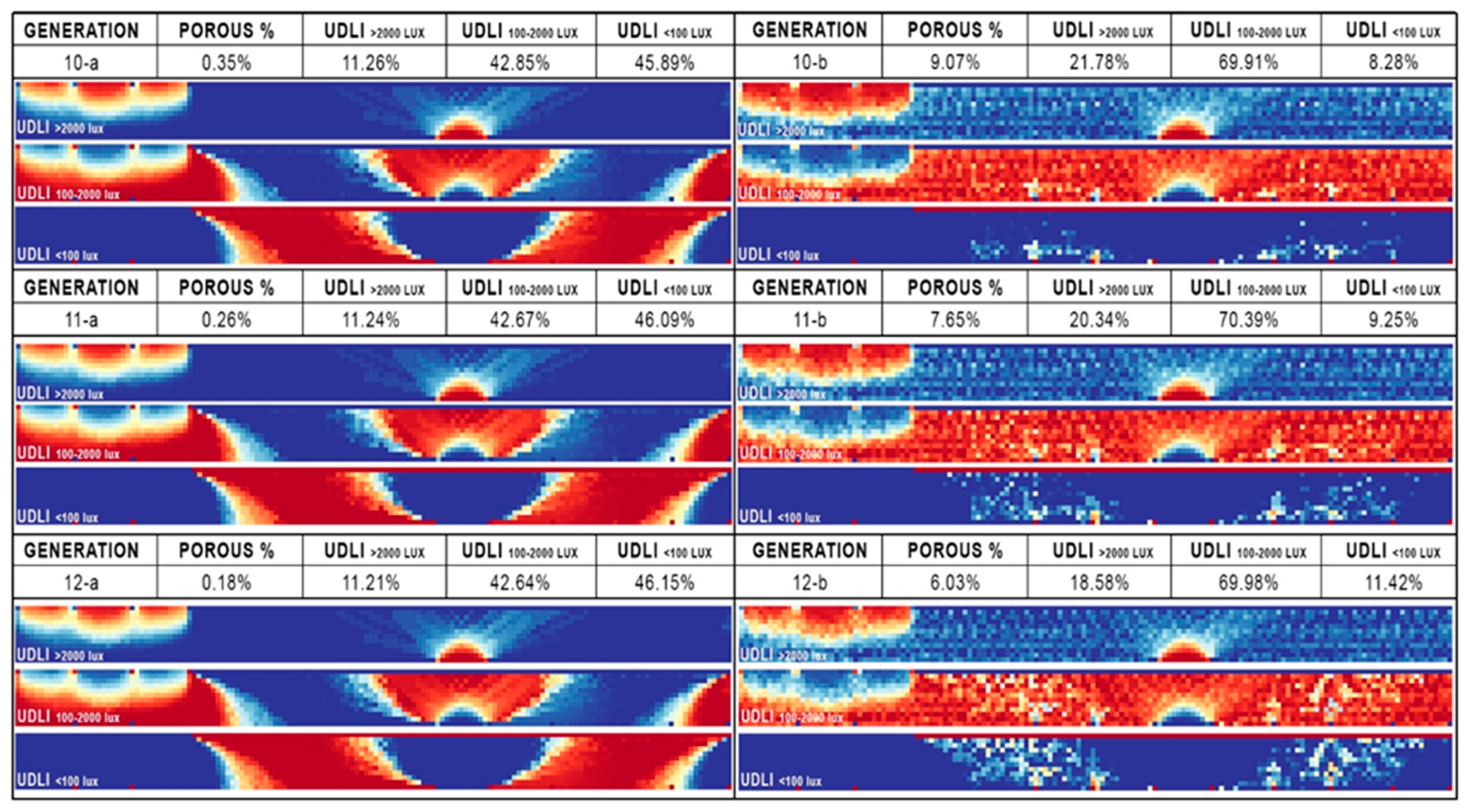 Buildings 12 00161 g028 550