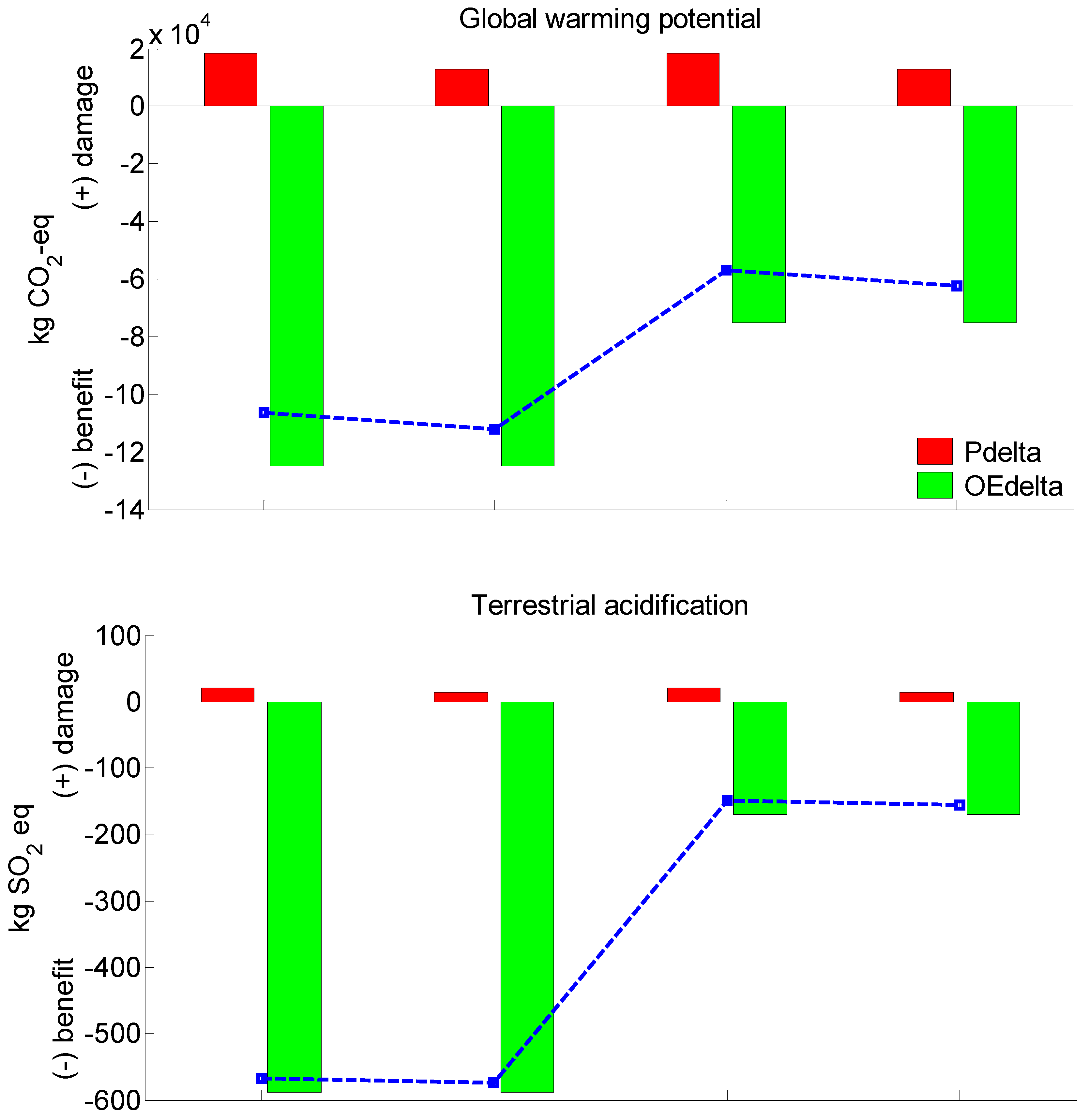 Buildings 12 00165 g004a Buildings 12 00165 g004a
