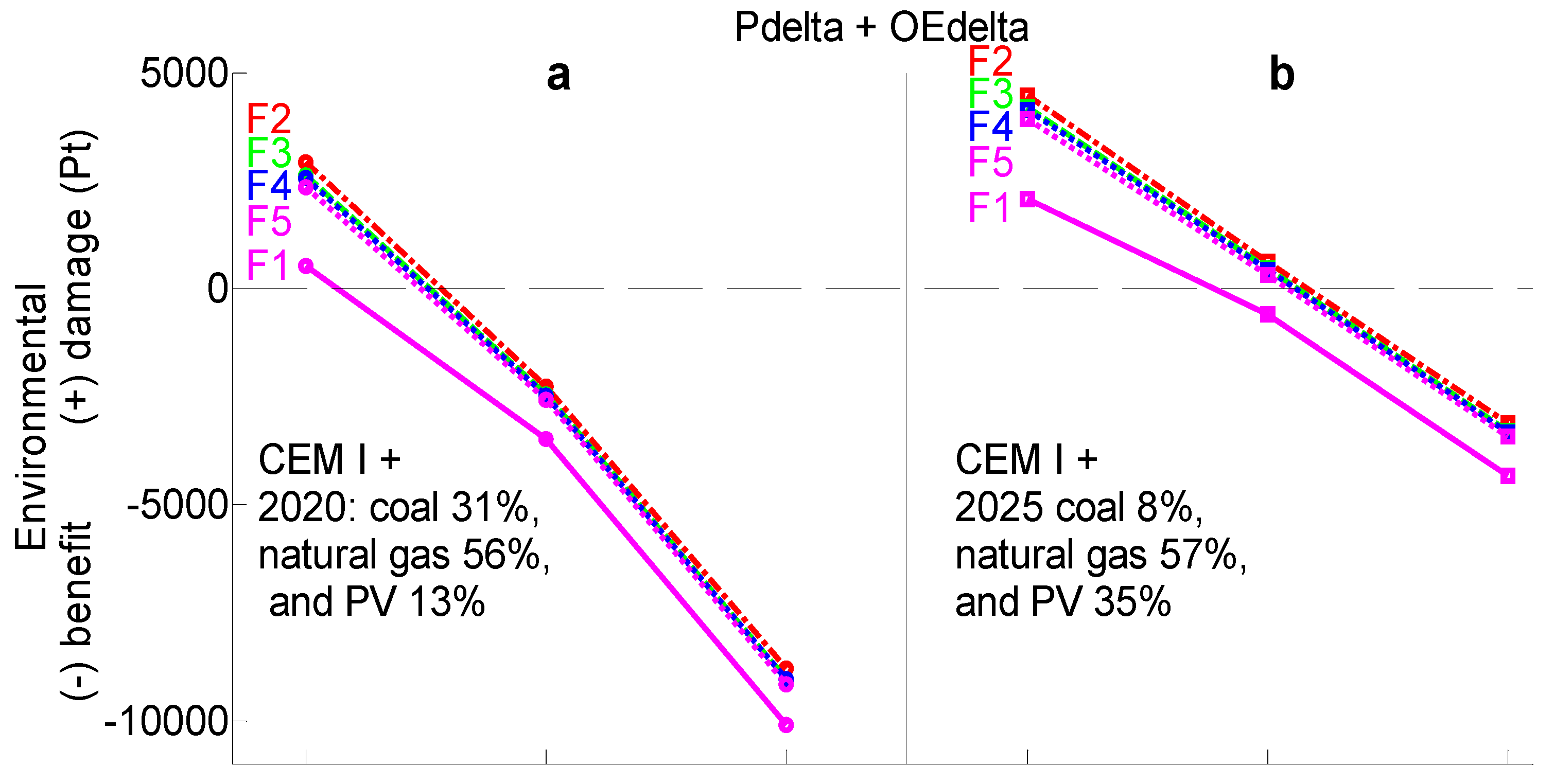 Buildings 12 00165 g007a Buildings 12 00165 g007a