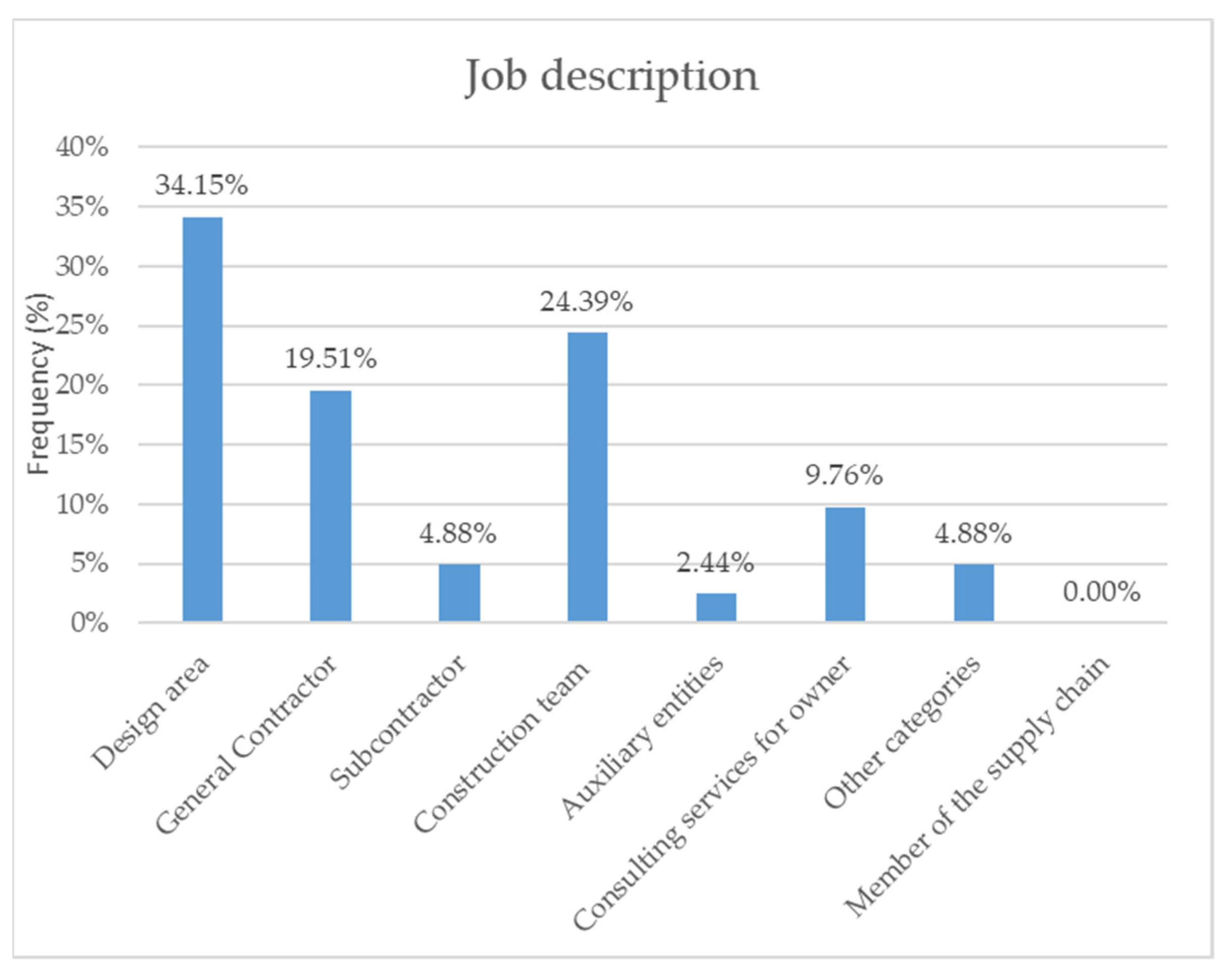 Buildings 12 00166 g002 550
