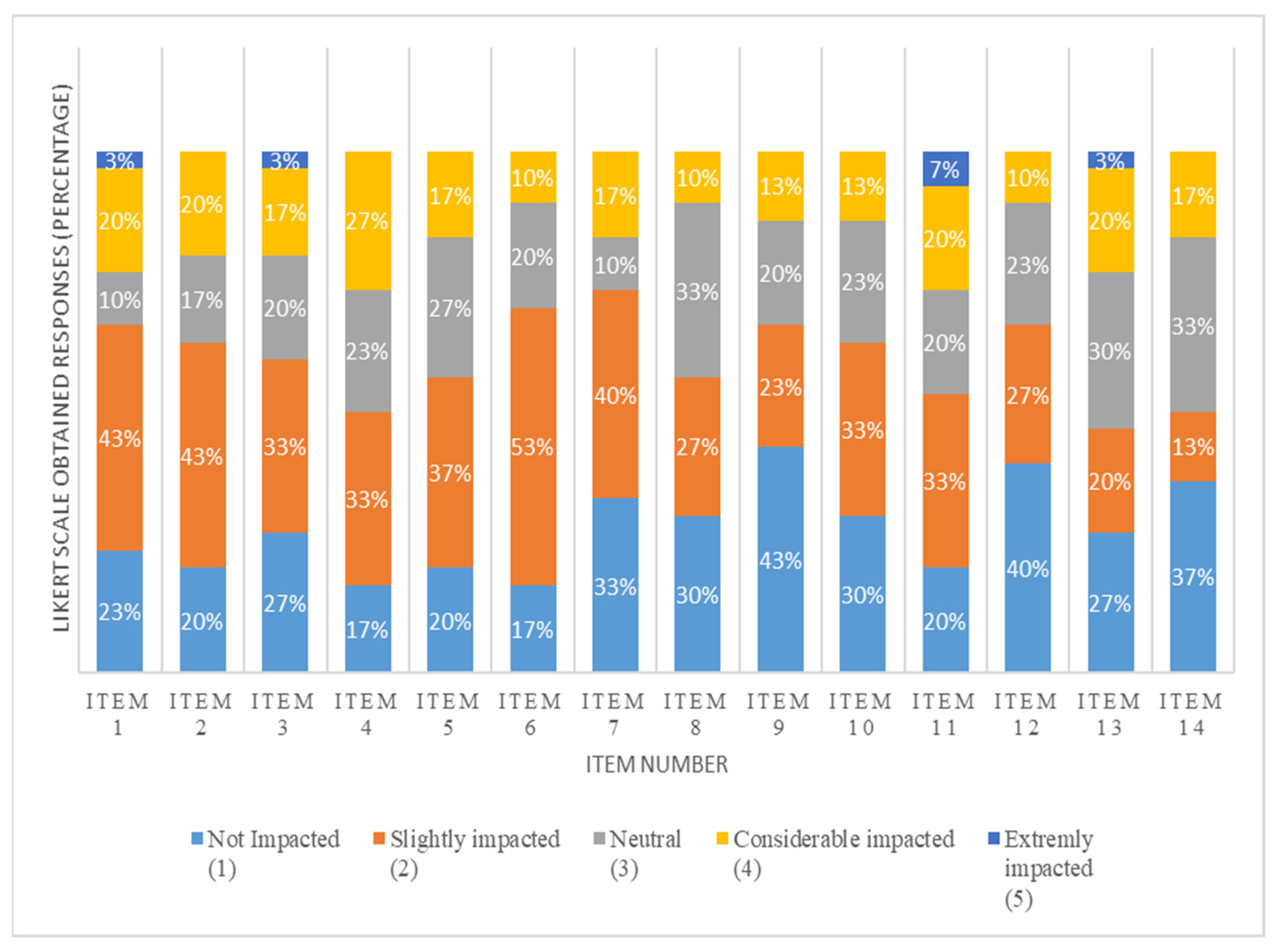 Buildings 12 00166 g004 550