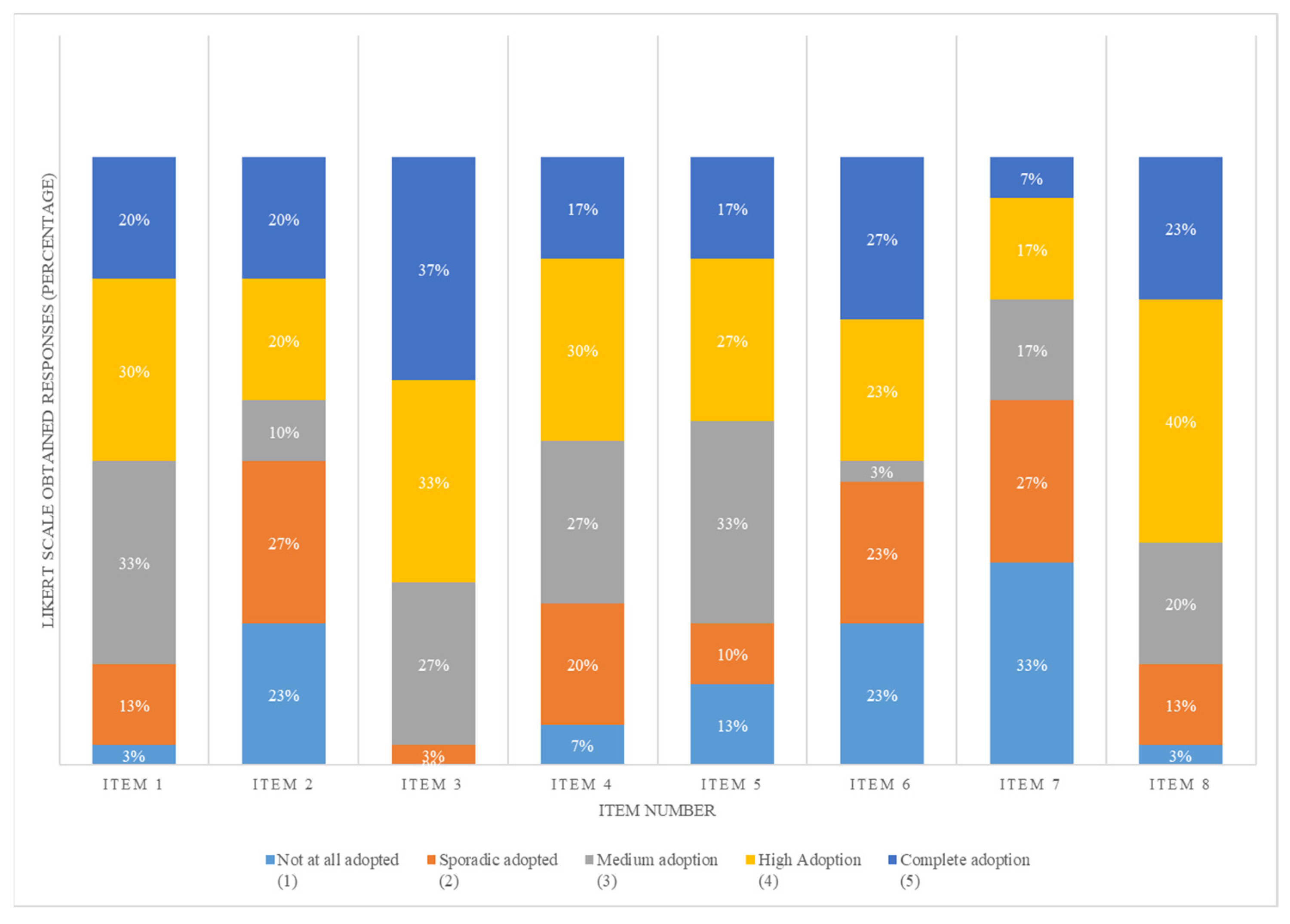 Buildings 12 00166 g005 550