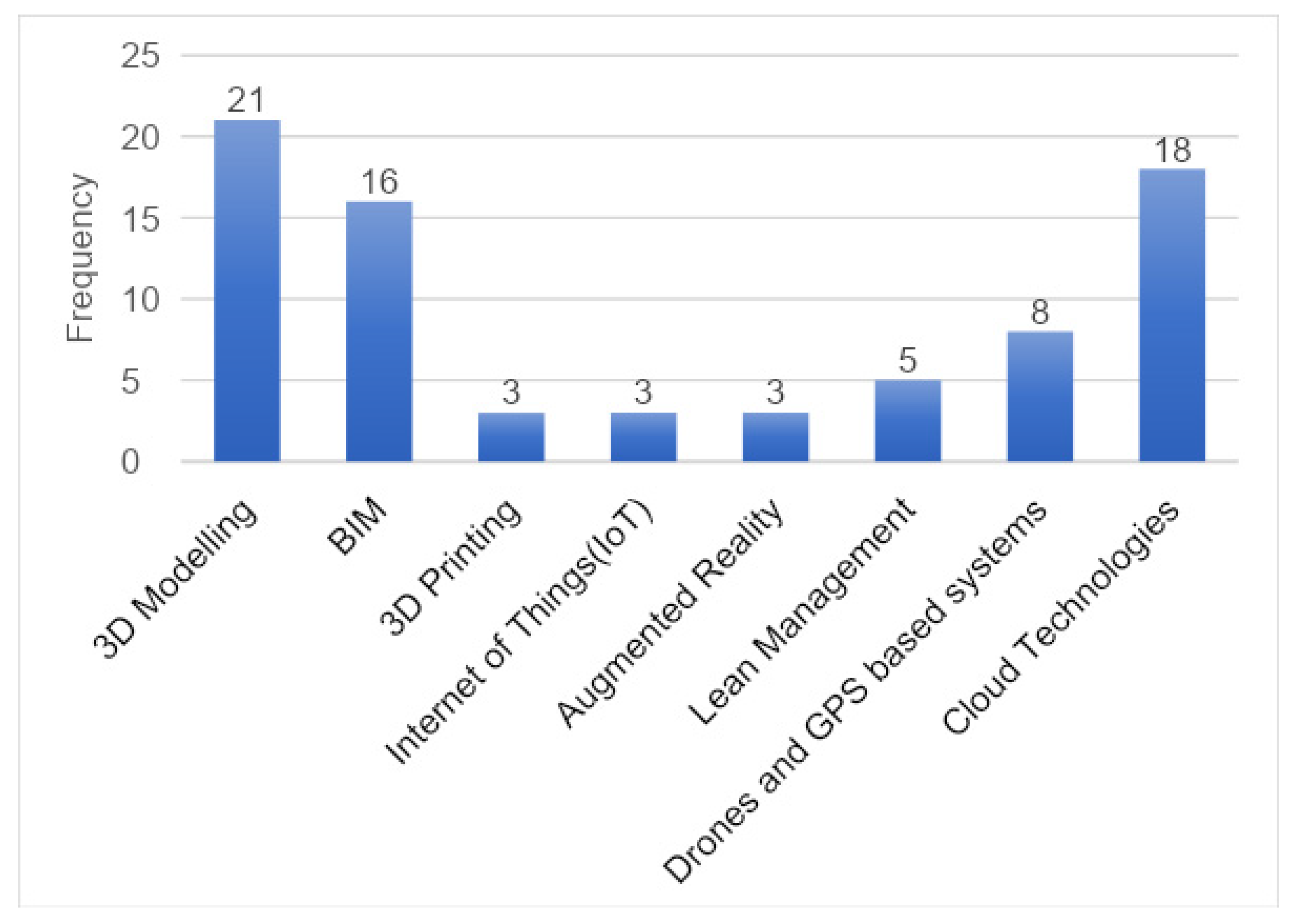 Buildings 12 00166 g006 550