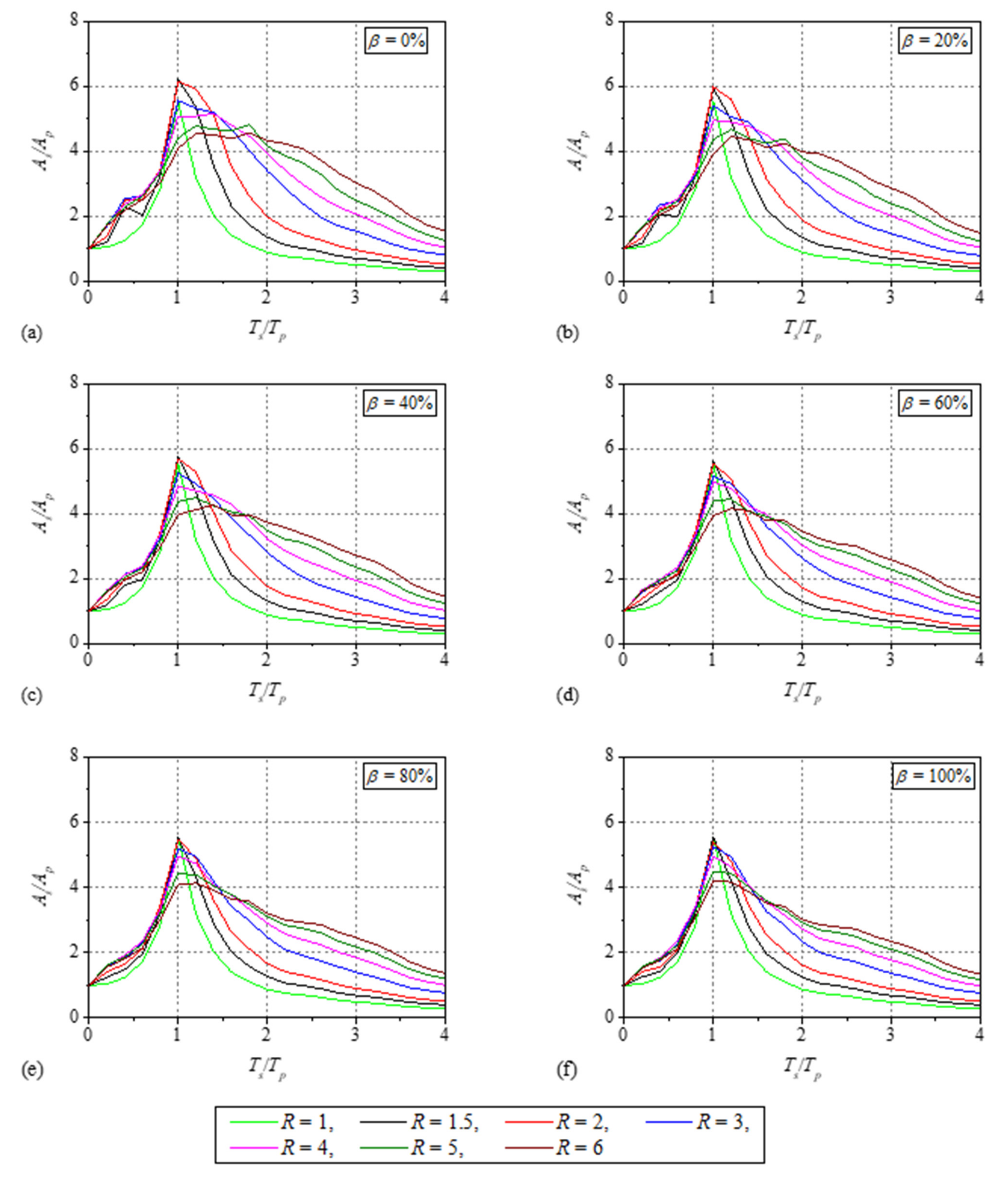 Buildings 12 00167 g002