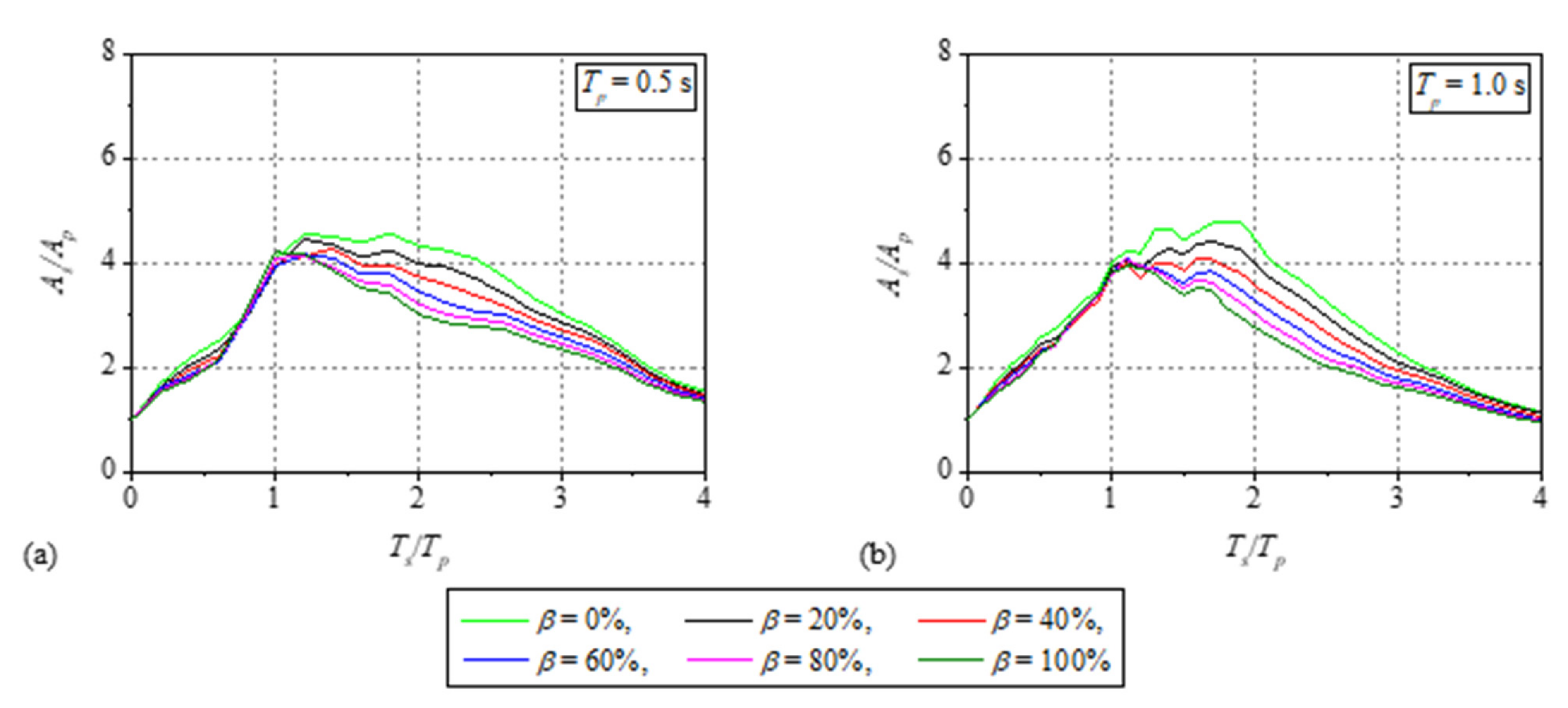 Buildings 12 00167 g004