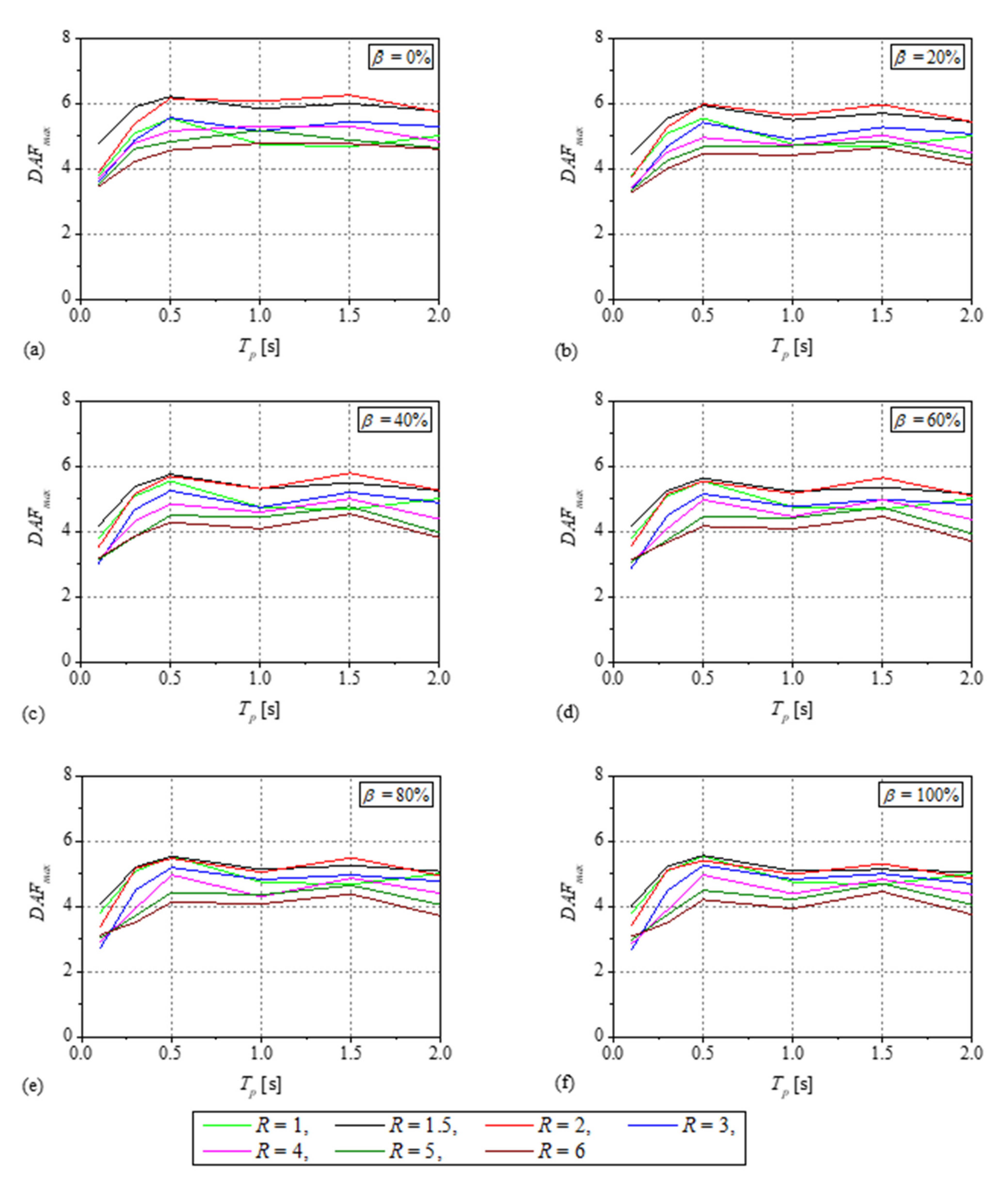 Buildings 12 00167 g005