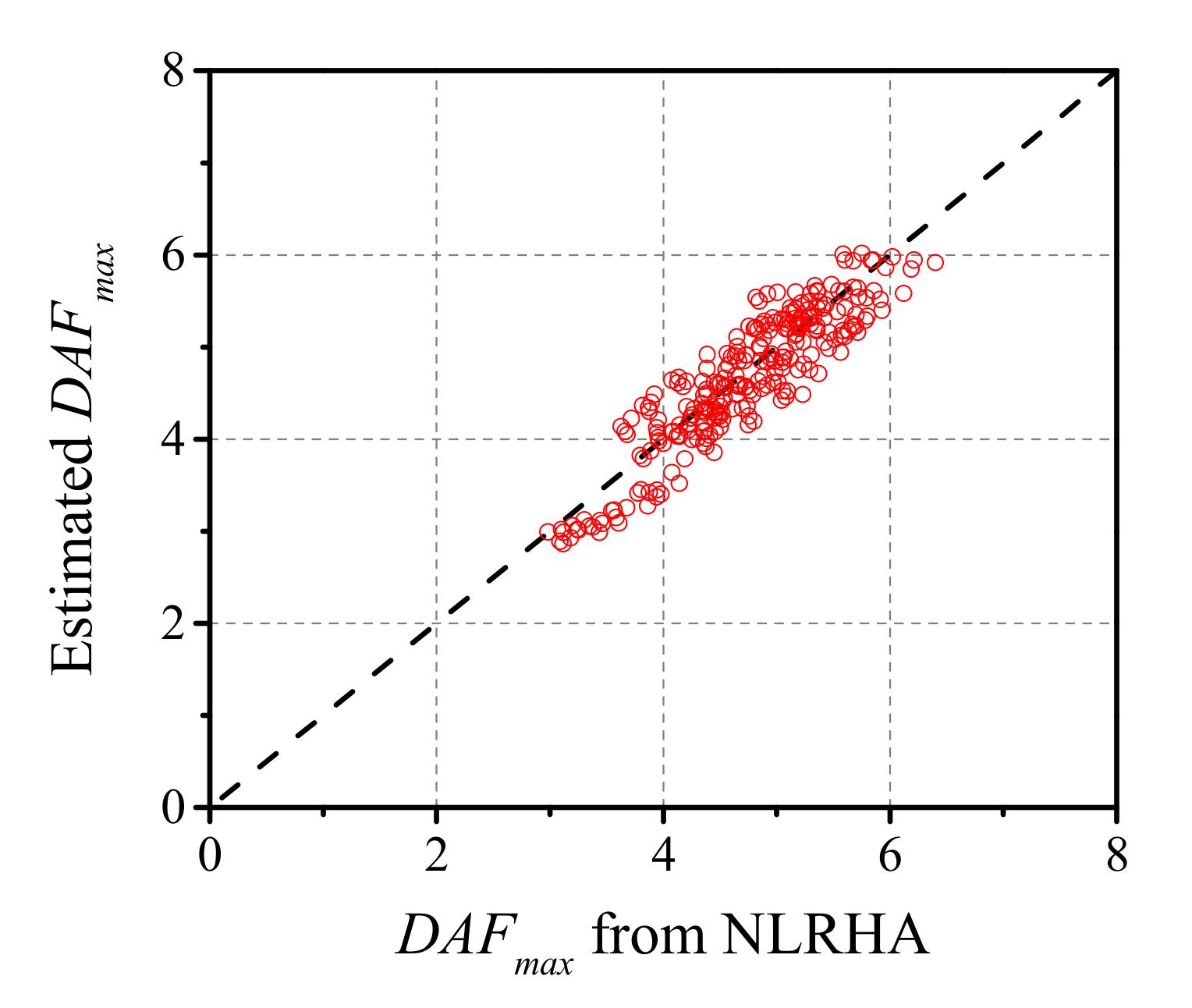 Buildings 12 00167 g006