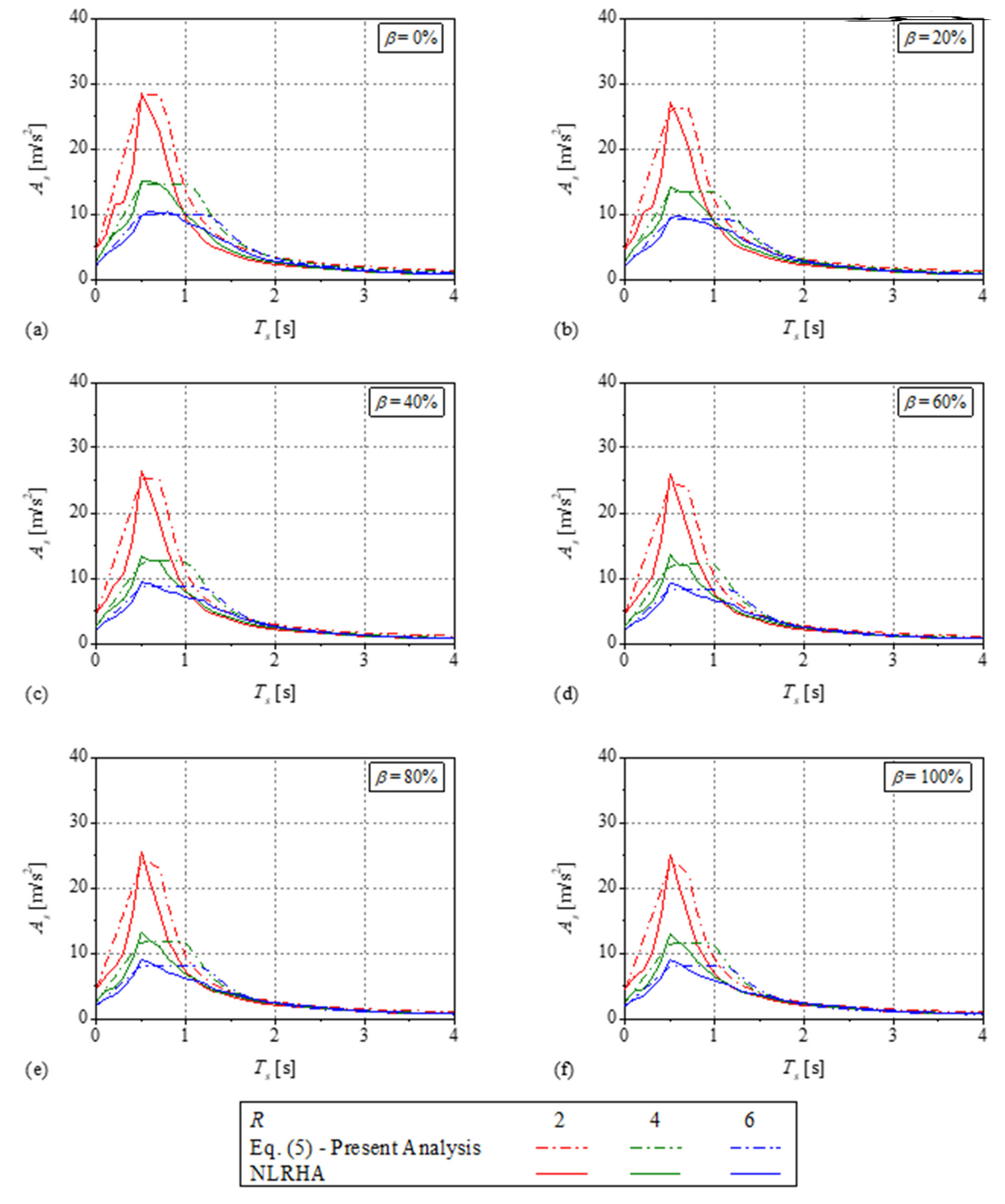 Buildings 12 00167 g007