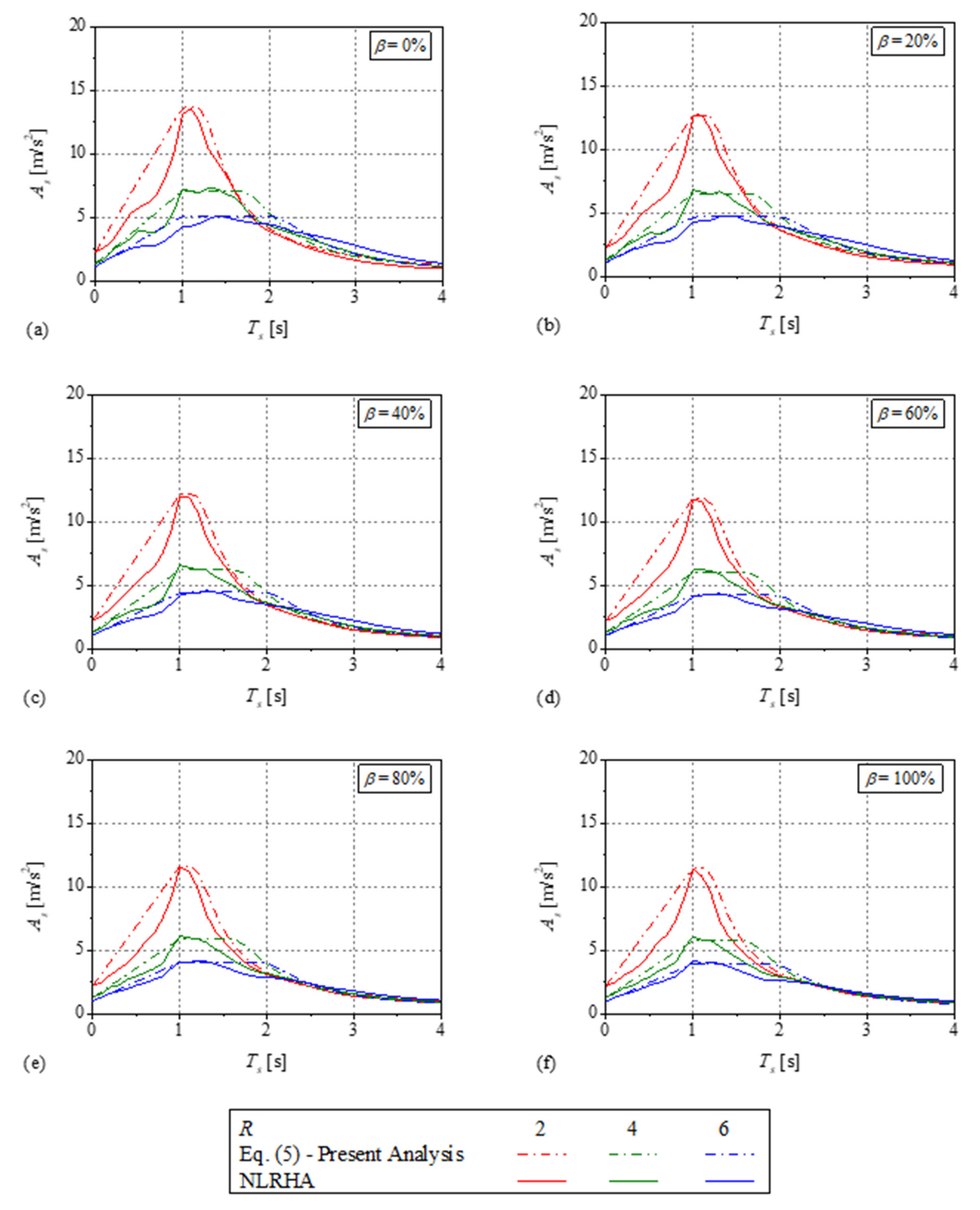 Buildings 12 00167 g008