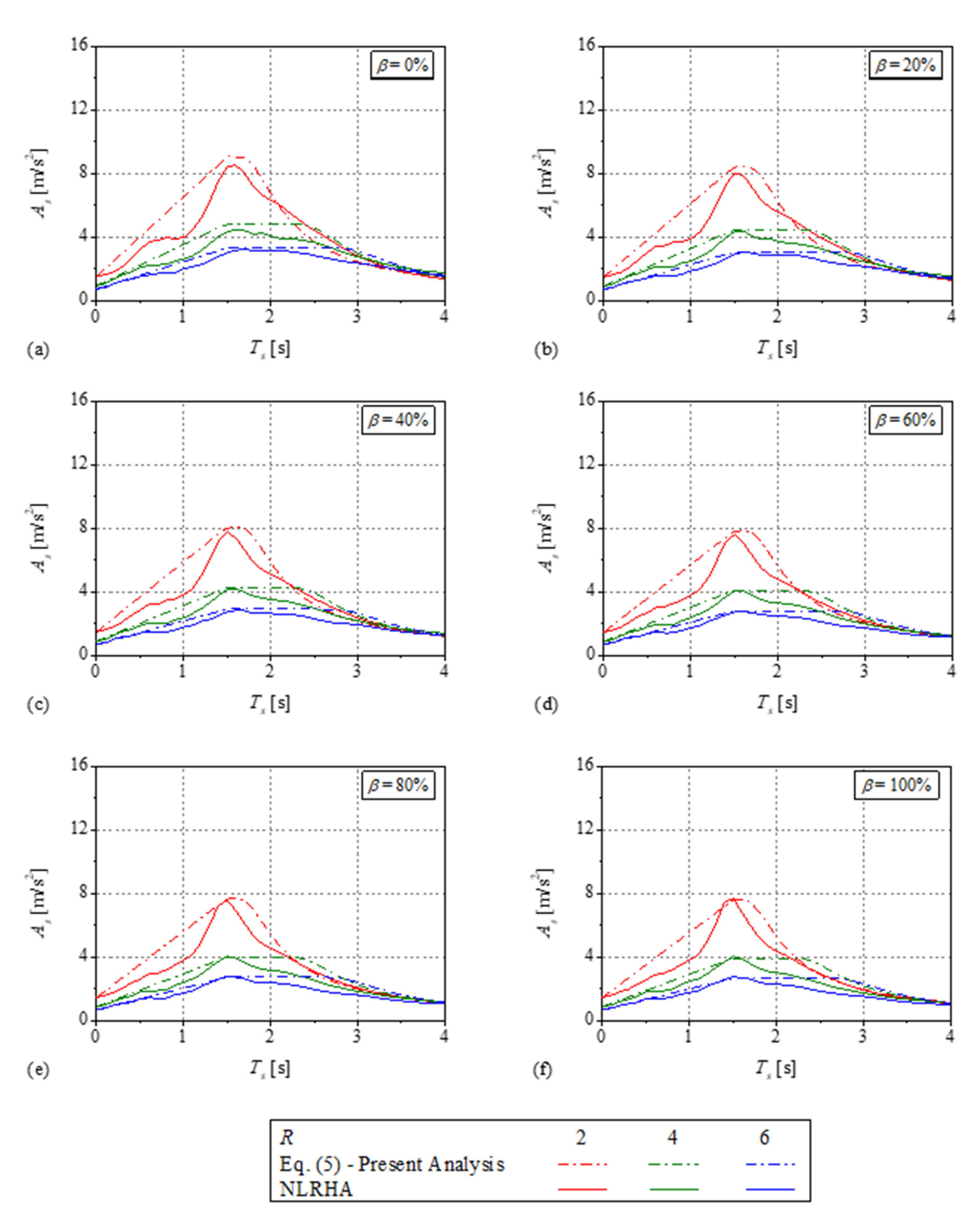 Buildings 12 00167 g009