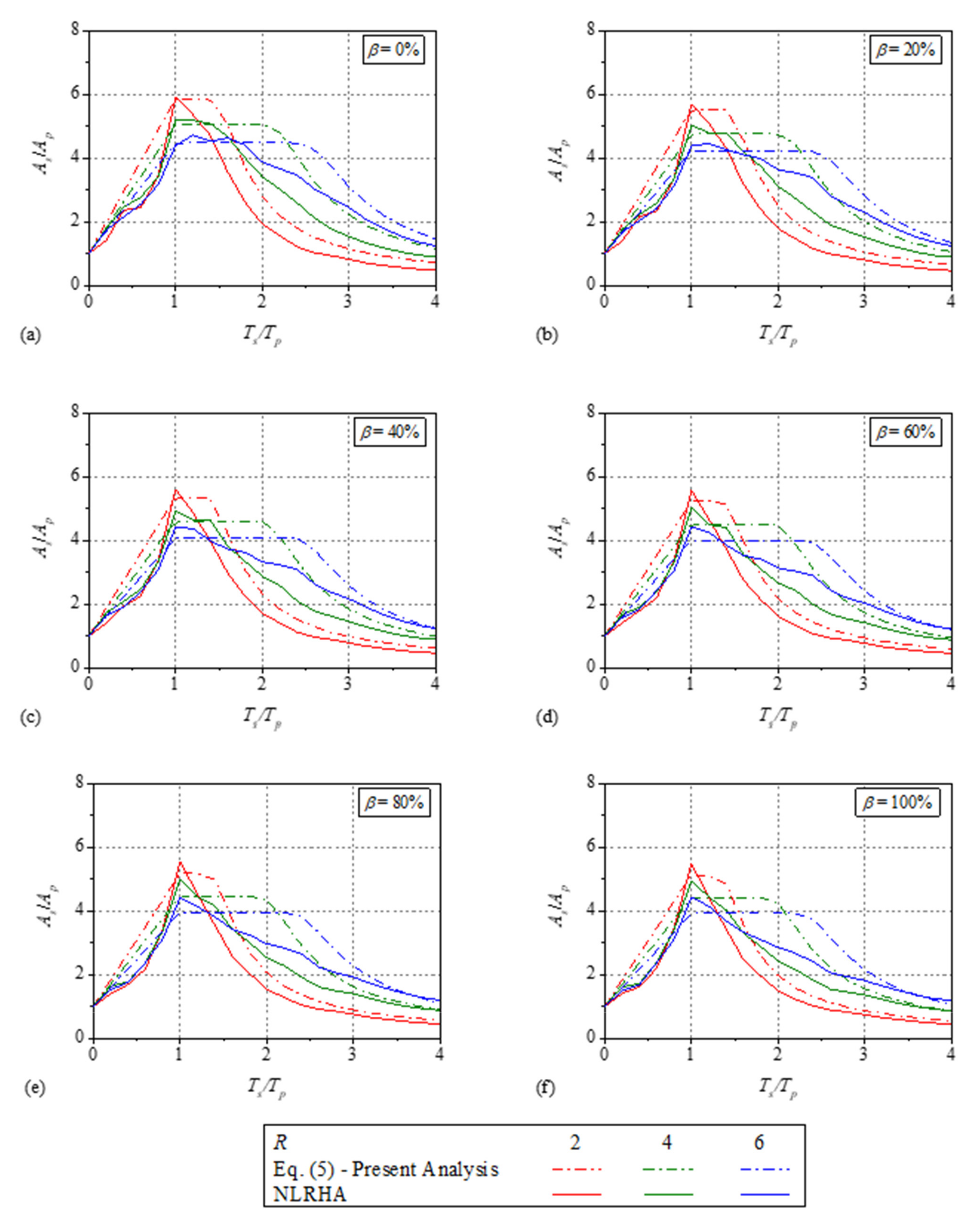 Buildings 12 00167 g0a1