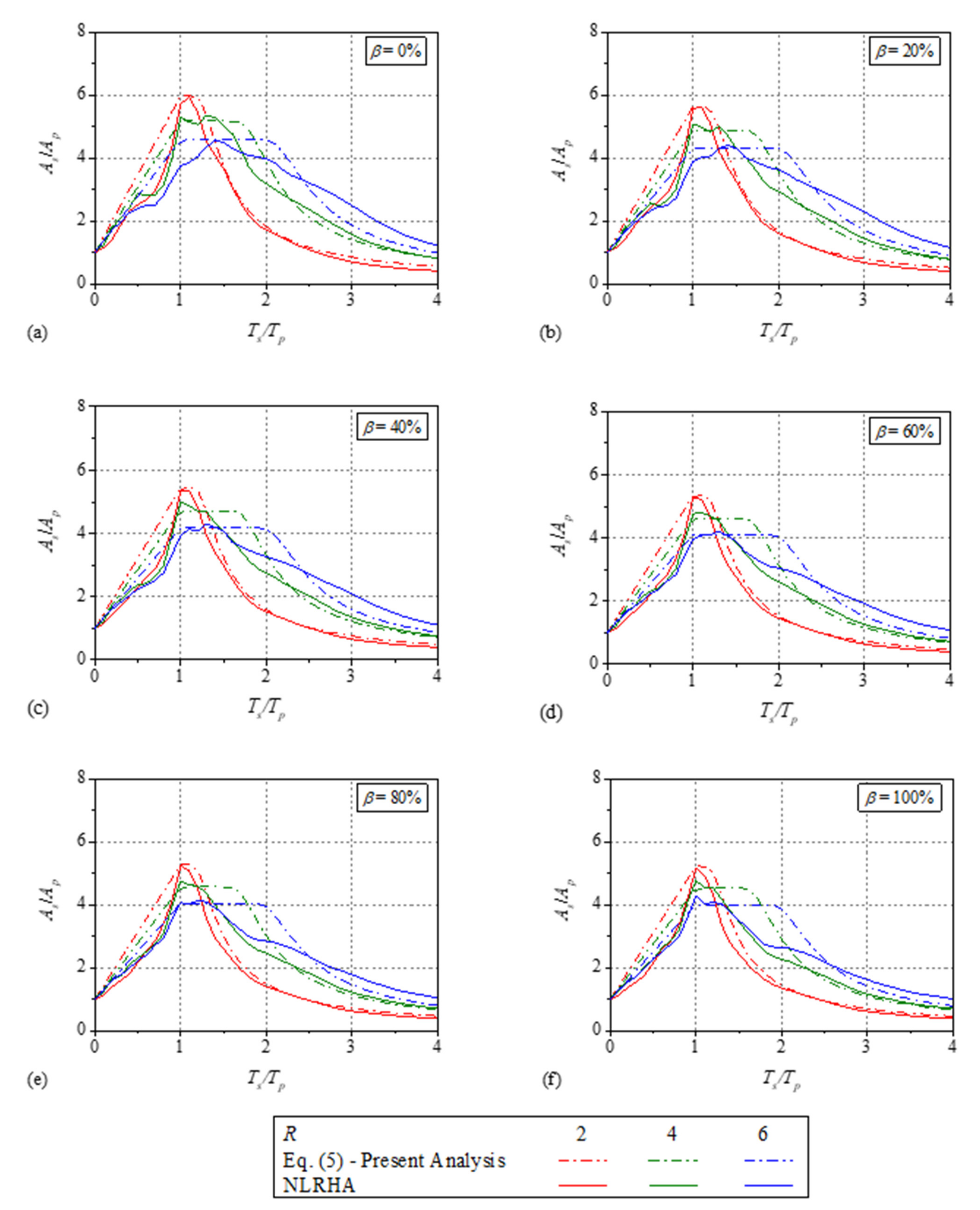 Buildings 12 00167 g0a2